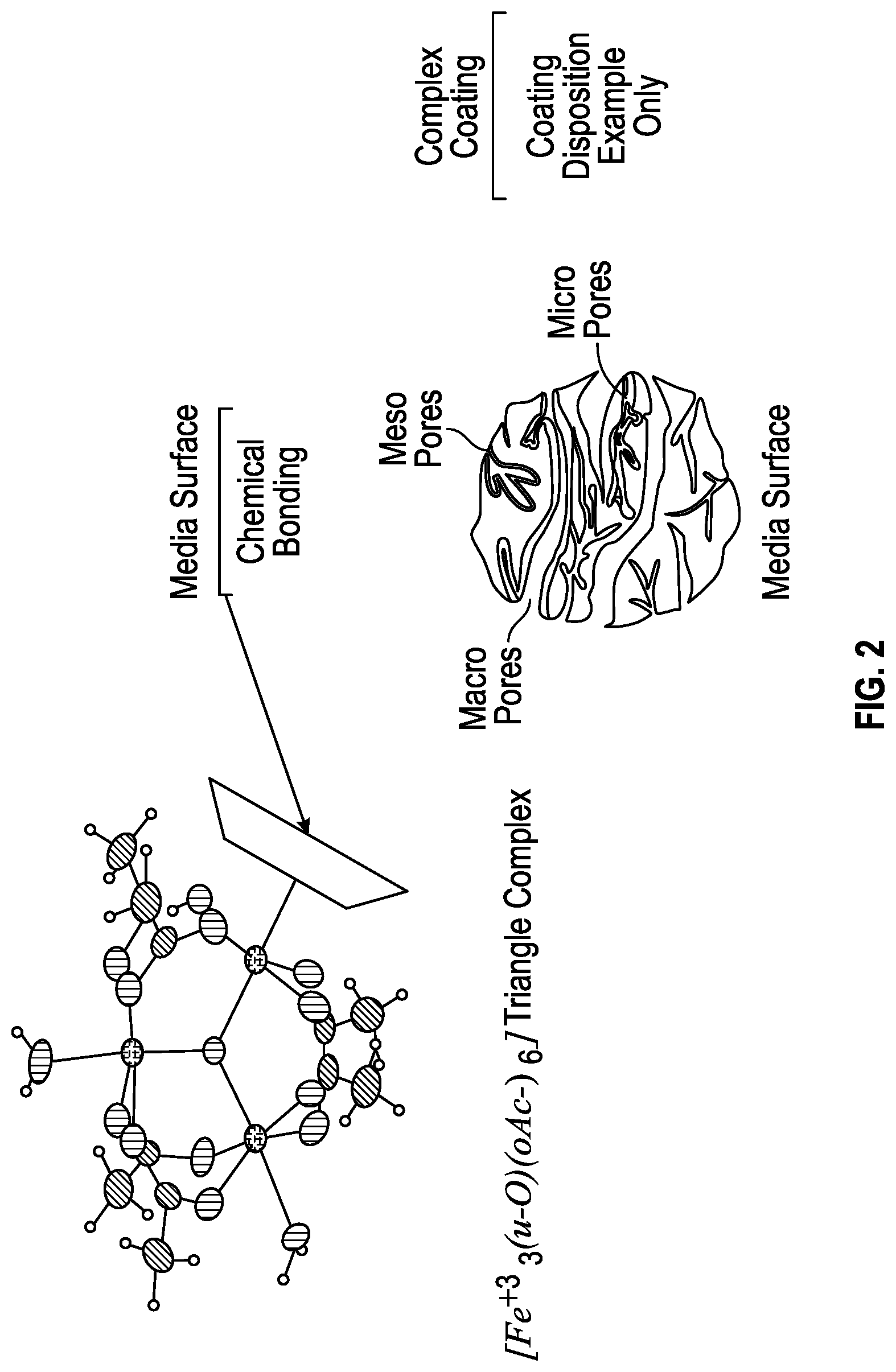 Patent US12297390 Figure 2 – Trinuclear basic iron (III) acetate solid absorbent compositions and methods for the removal or sweetening of mercaptan sulfur compounds from hydrocarbon streams