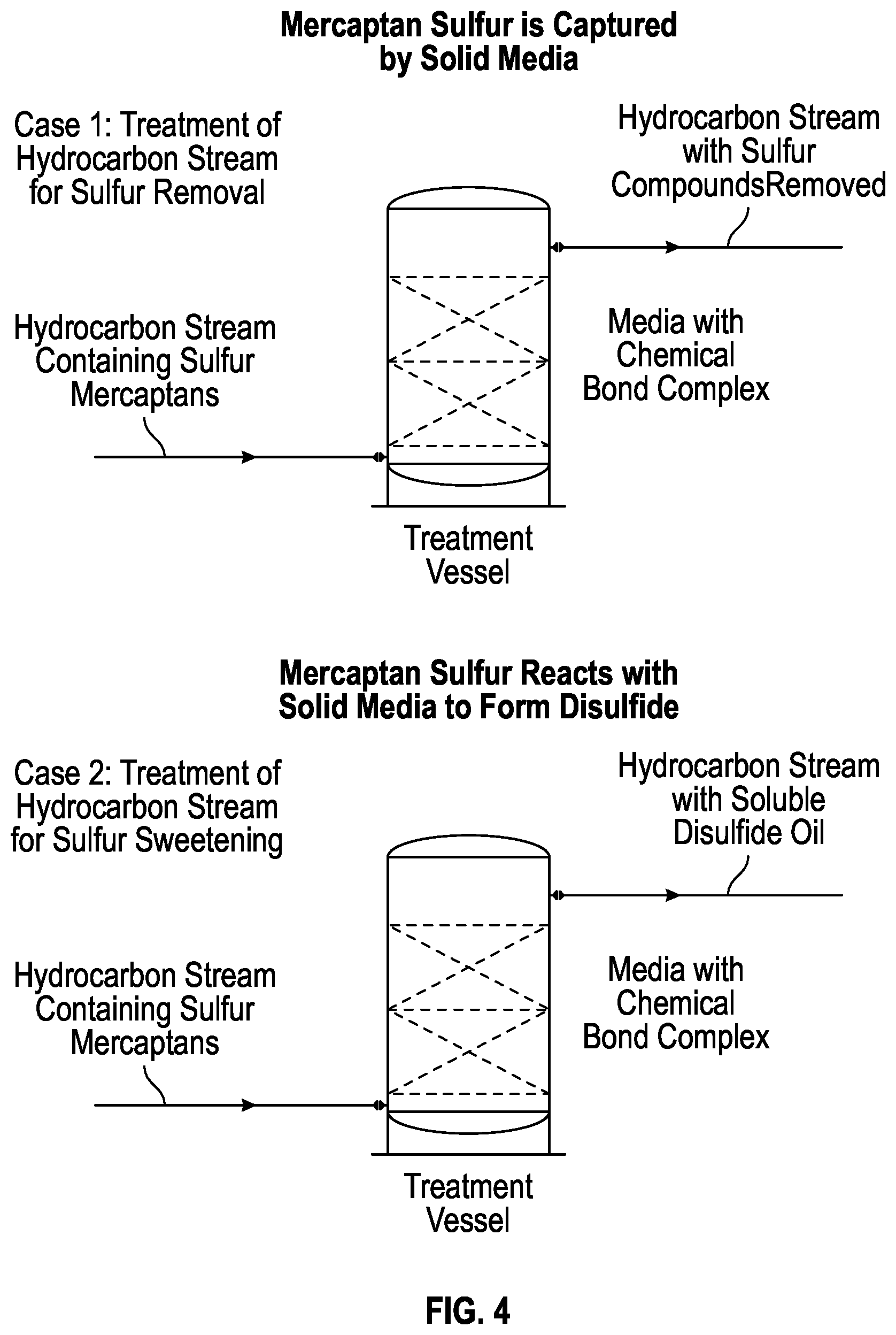 Patent US12297390 Figure 4 – Trinuclear basic iron (III) acetate solid absorbent compositions and methods for the removal or sweetening of mercaptan sulfur compounds from hydrocarbon streams