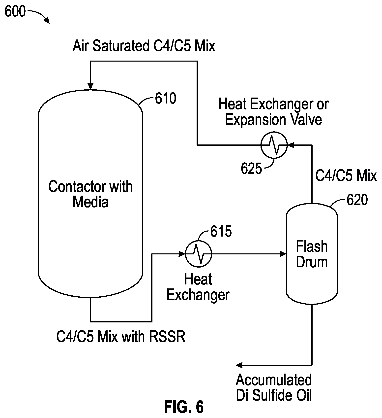 Patent US12297390 Figure 6 – Trinuclear basic iron (III) acetate solid absorbent compositions and methods for the removal or sweetening of mercaptan sulfur compounds from hydrocarbon streams