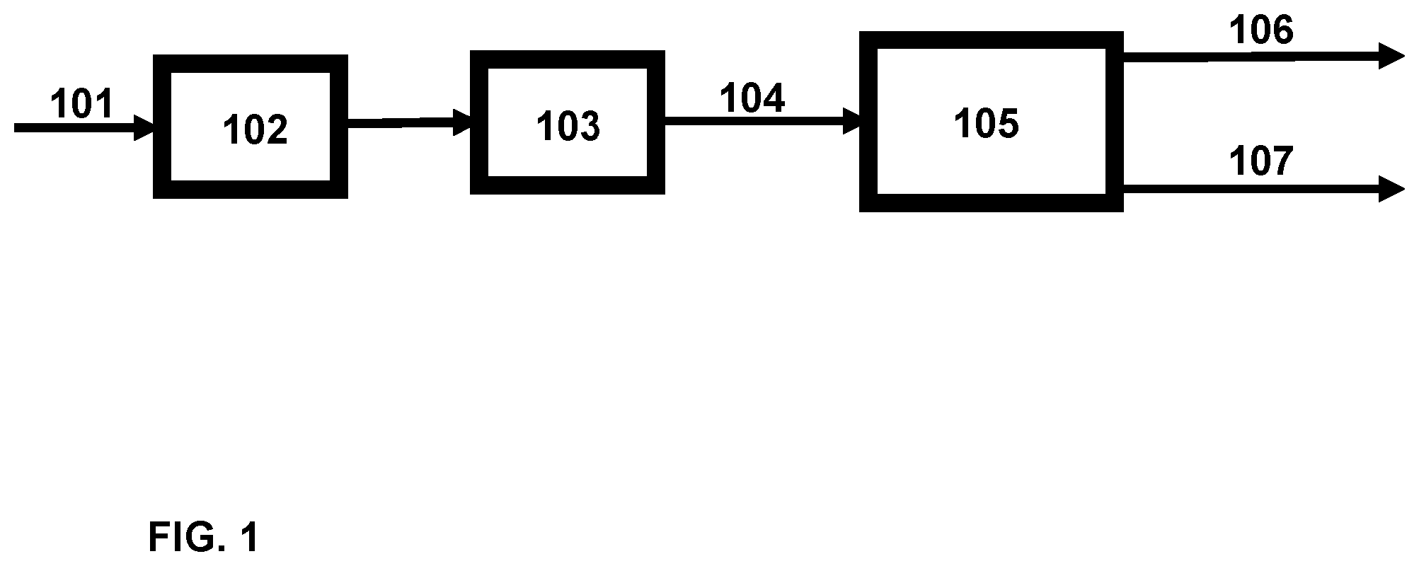 Patent US12297393 — Method for producing renewable fuels — Figure 1