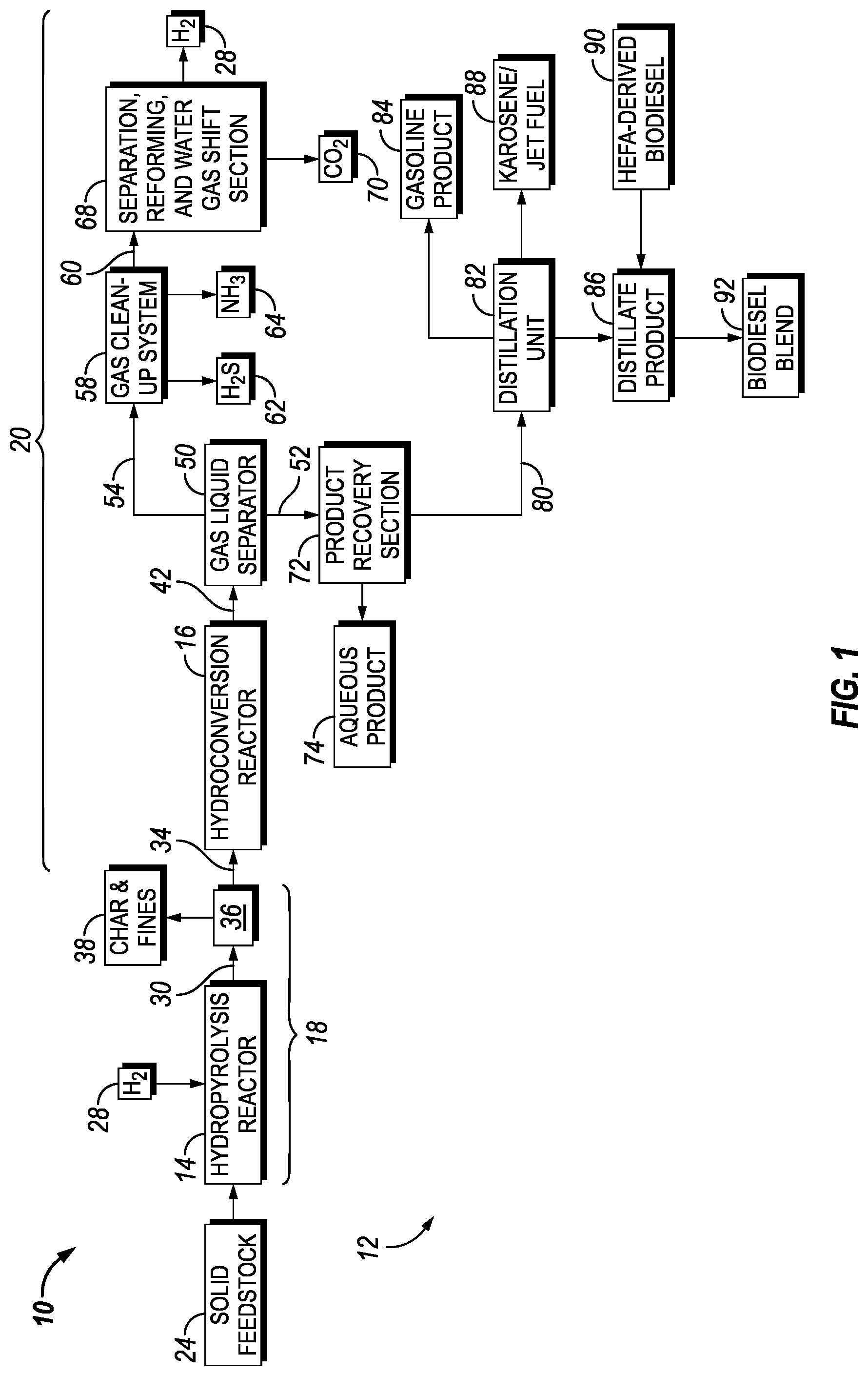 Patent US12297395 Figure 1 – Biofuel blends