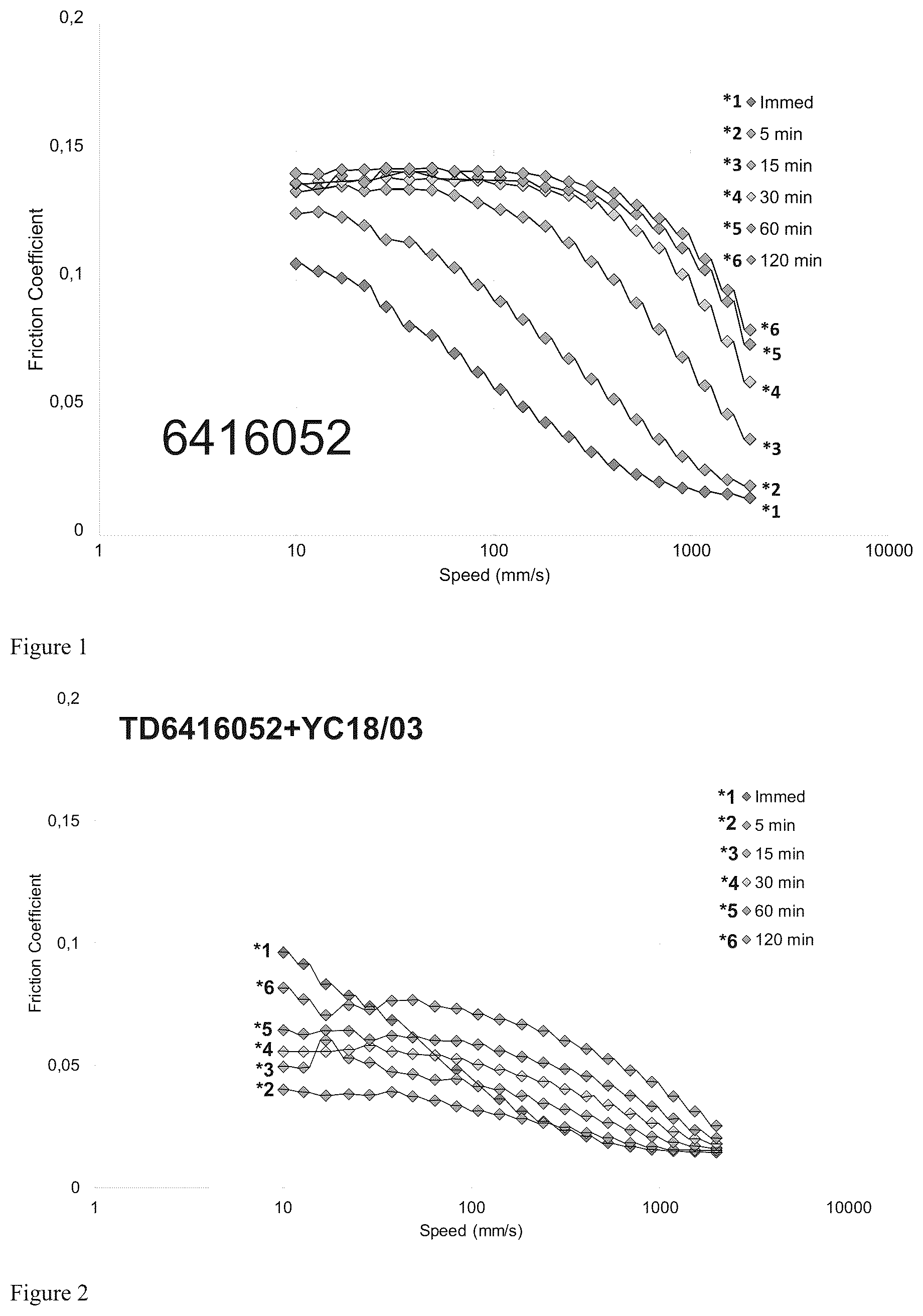 Patent US12297400 — Friction and wear reduction additives — Figure 1