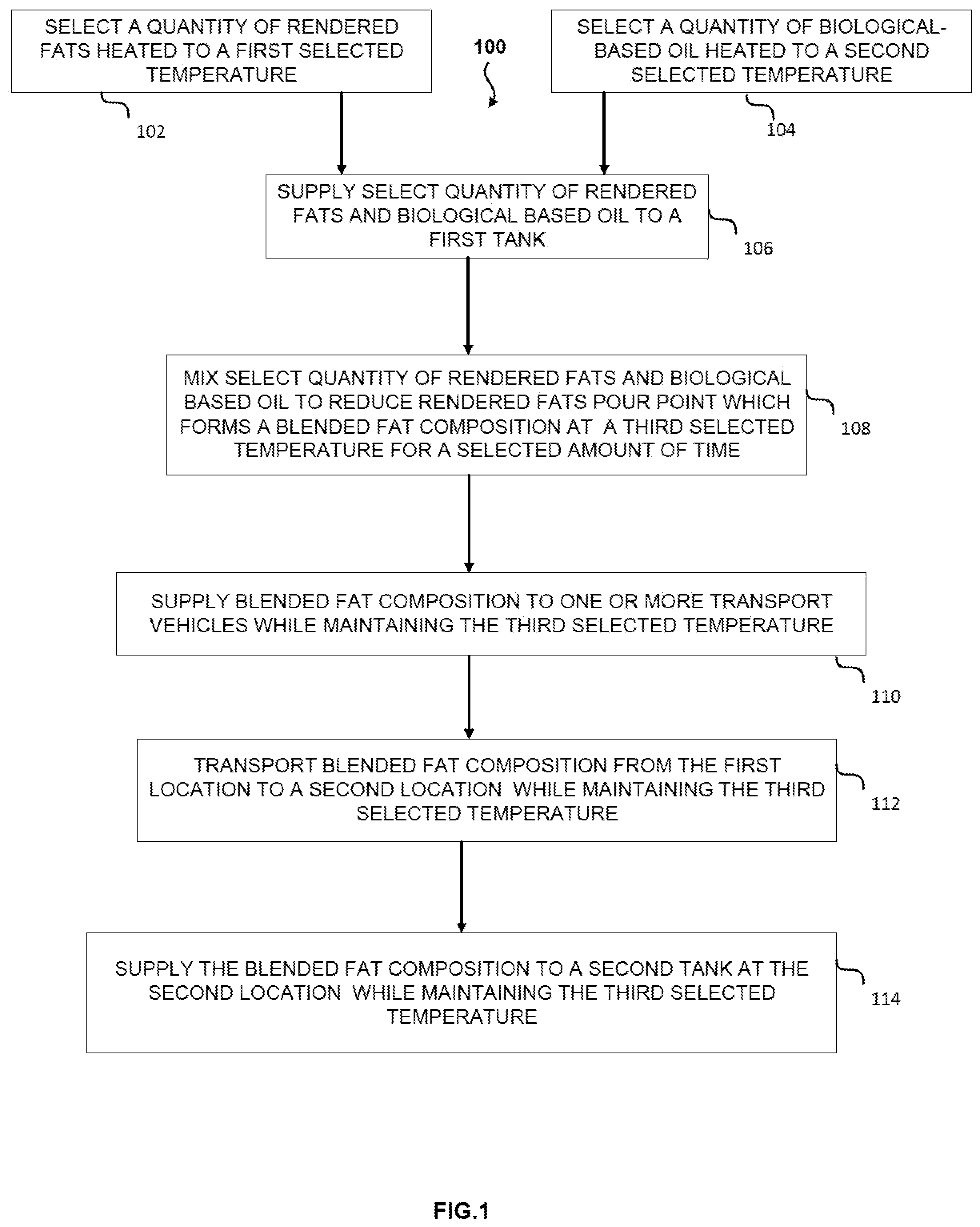 Patent US12297403 — Systems and methods for reducing rendered fats pour point — Figure 1