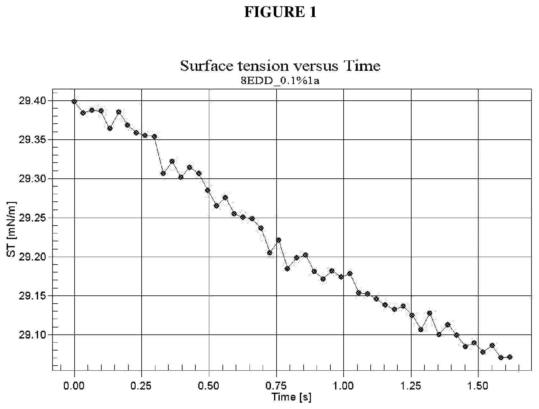 Patent US12297407 Figure 1 – Wetting composition