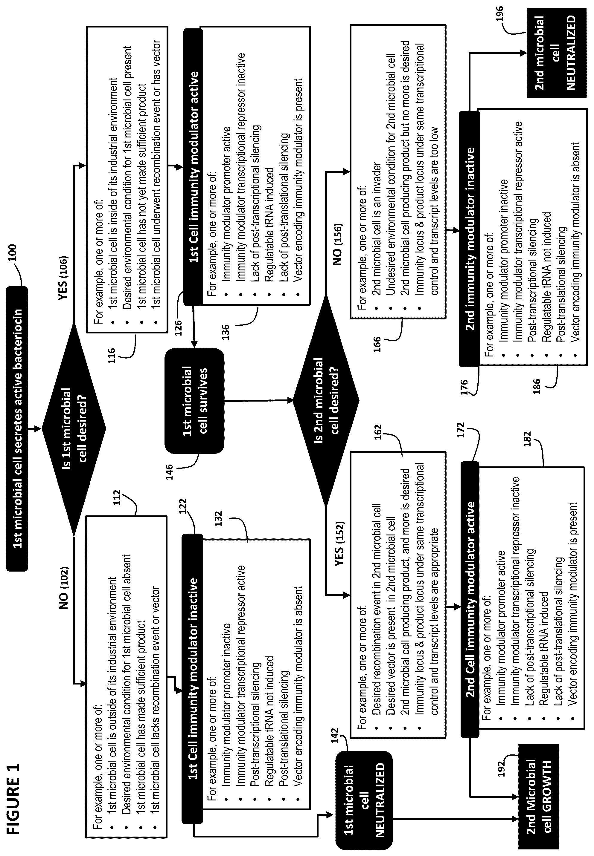 Patent US12297422 — Controlled growth of microorganisms — Figure 1