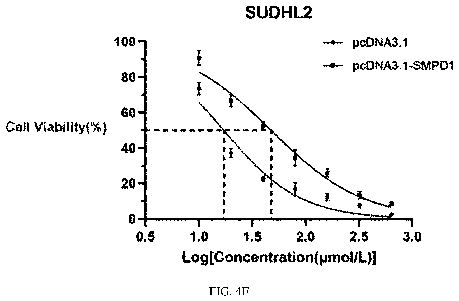 Patent US12297434 Figure 18 – Biomarker for predicting drug resistance of bruton's tyrosine kinase inhibitors and application thereof