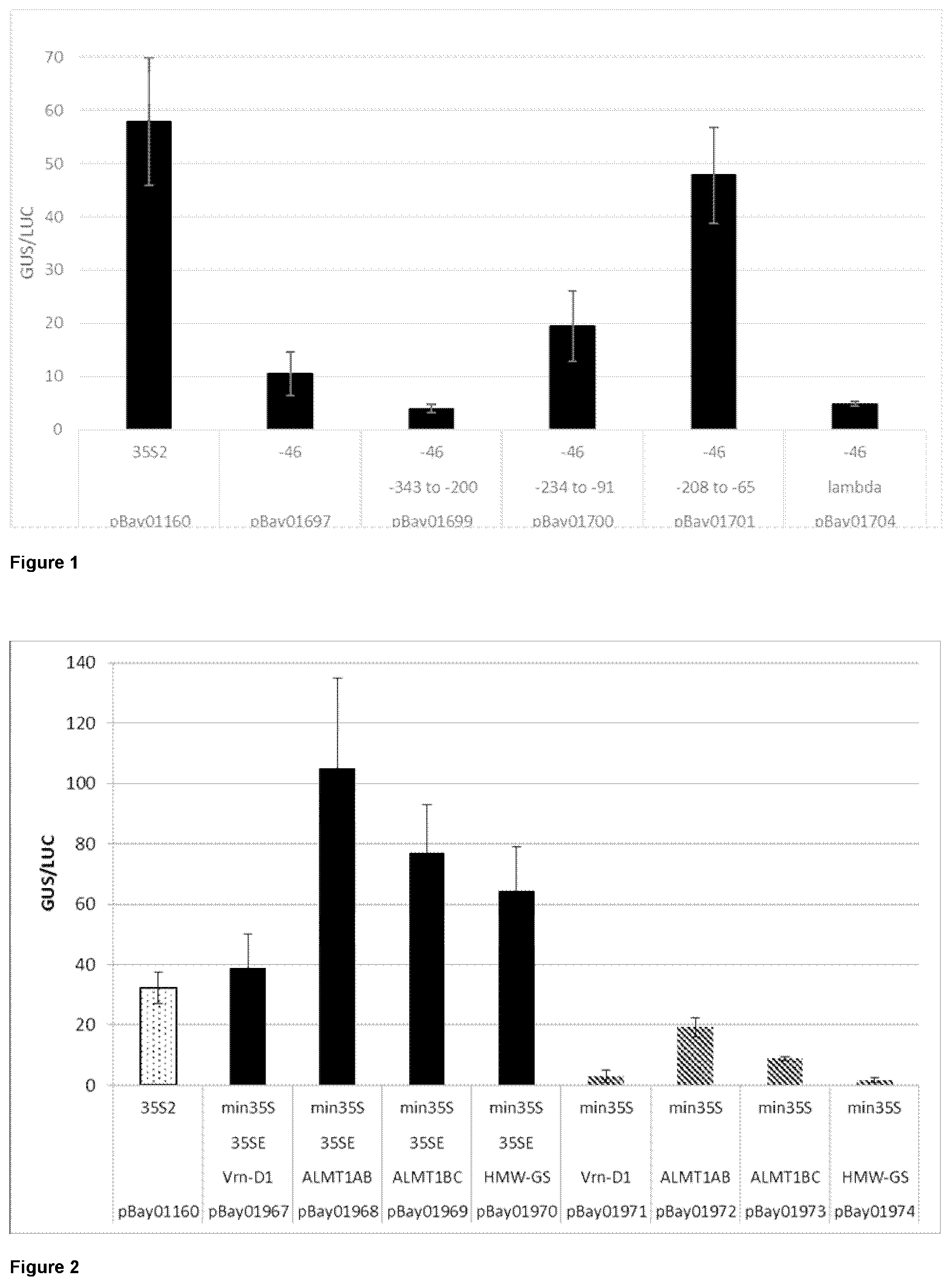 Patent US12297440 — Regulatory nucleic acid molecules for enhancing gene expression in plants — Figure 1