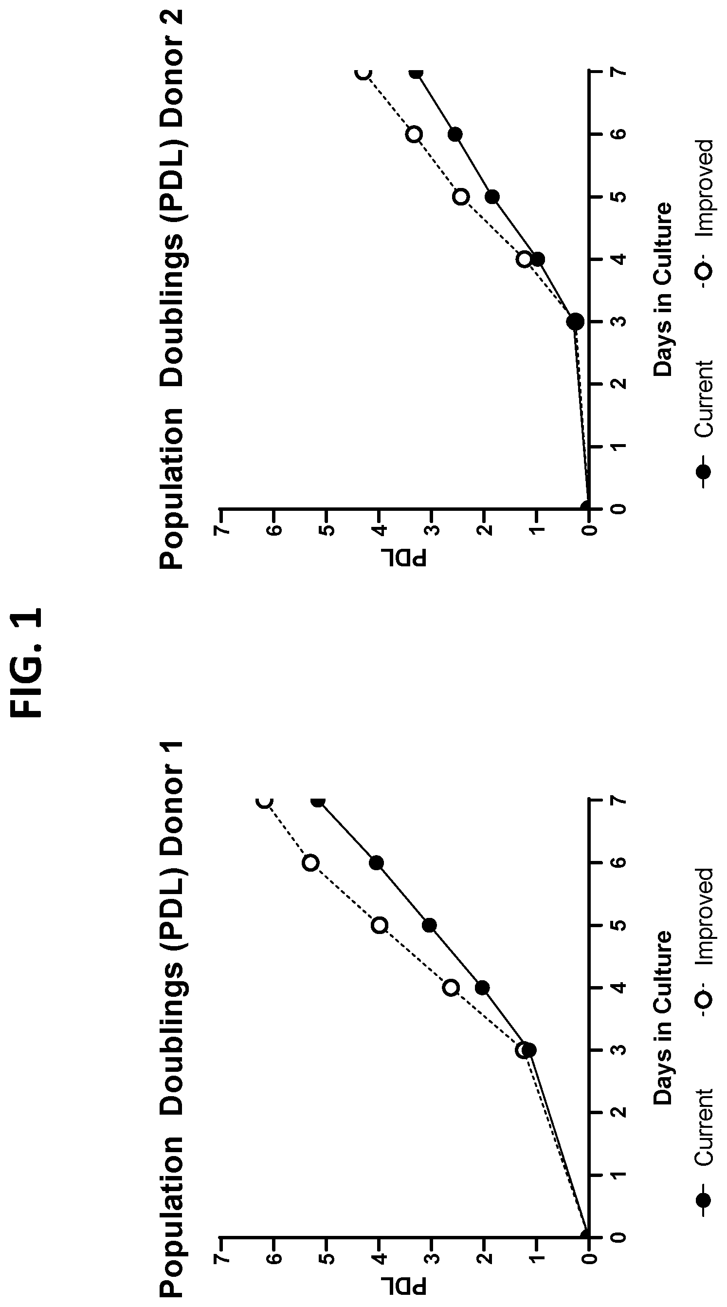 Patent US12297451 — Cell culture medium — Figure 1