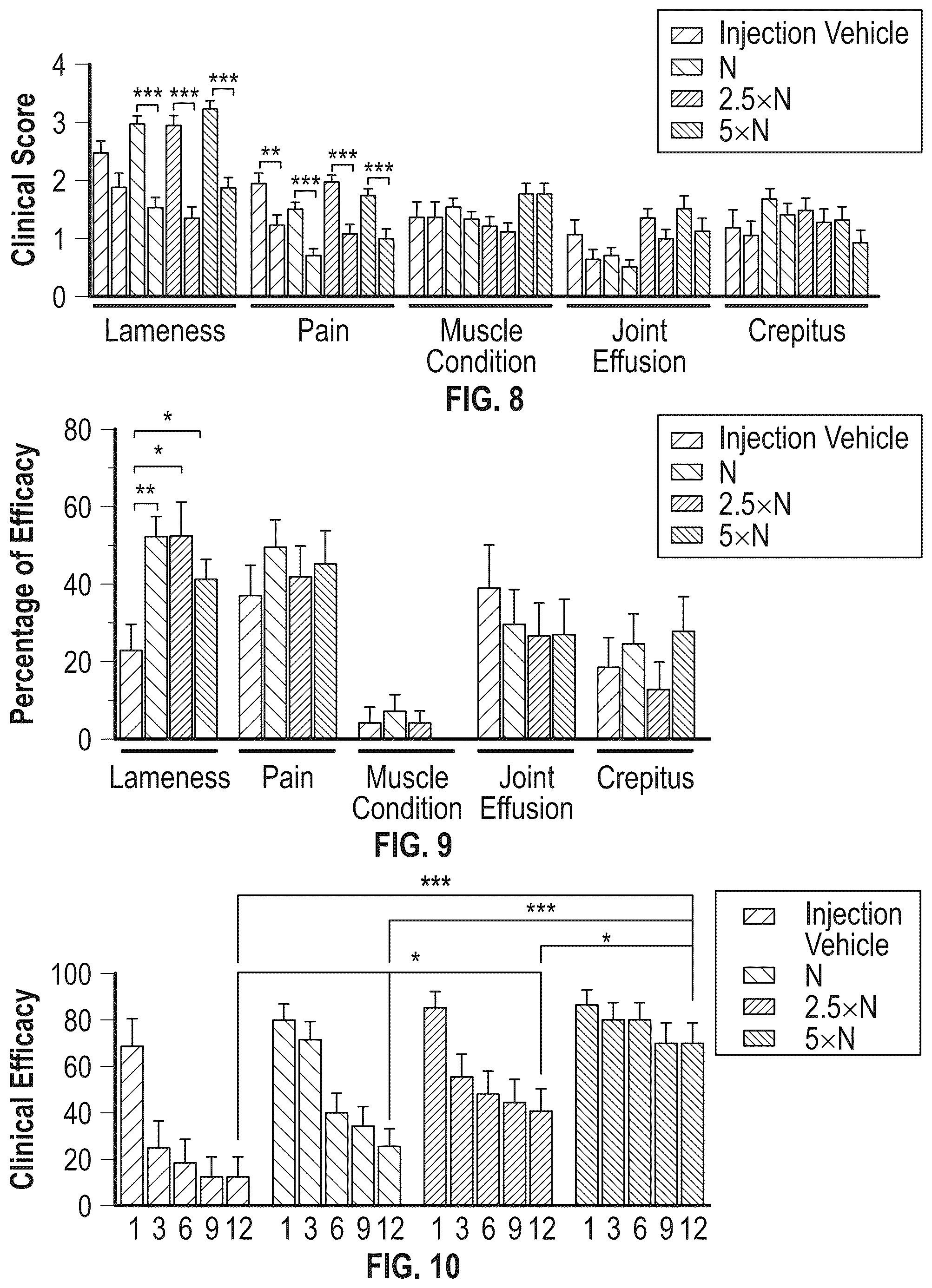 Patent US12297454 Figure 6 – Mammalian cell population and medicaments for cell therapies in canines and improved cell cultivation methods