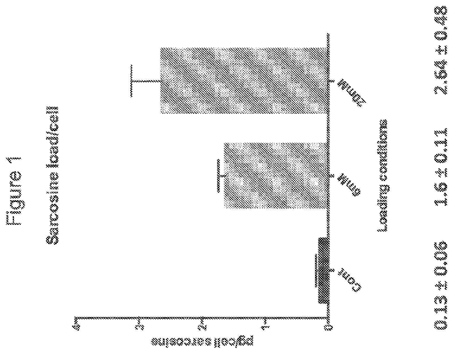 Patent US12297455 — Methods, kits, and compositions for enhancing cellular therapy — Figure 1