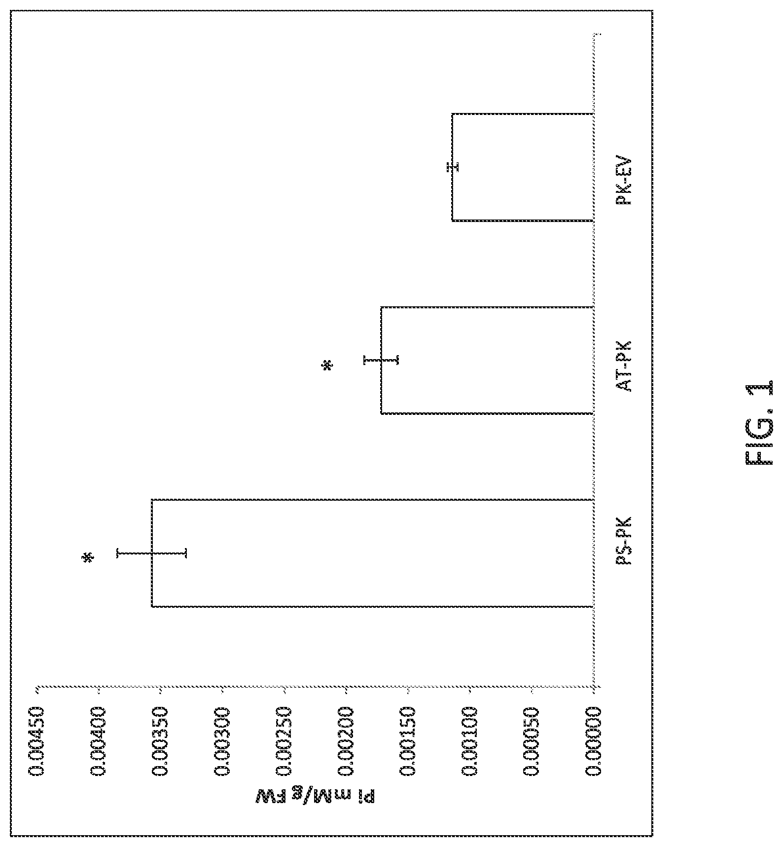 Patent US12297464 — Modified plants containing combination of apyrase genes and method for making modified plants with combination of apyrase genes — Figure 1