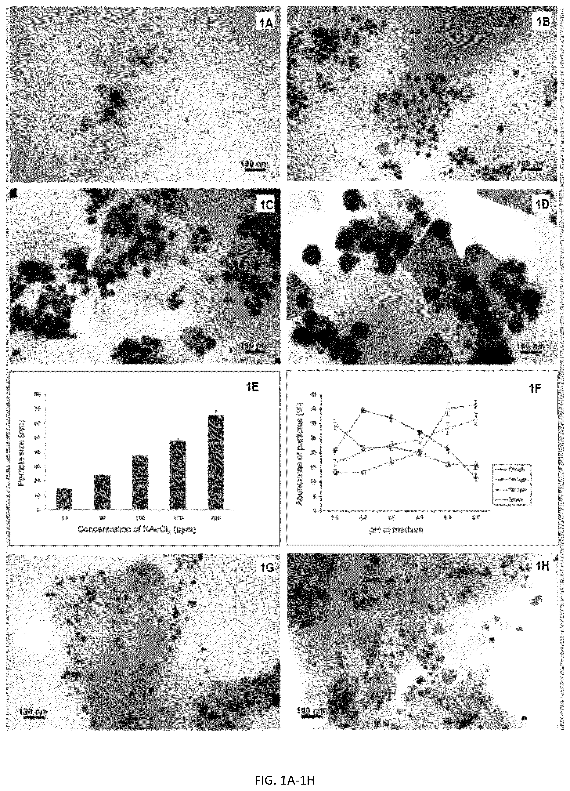 Patent US12297476 — Metallic nanoparticles and methods of making and using the same — Figure 1