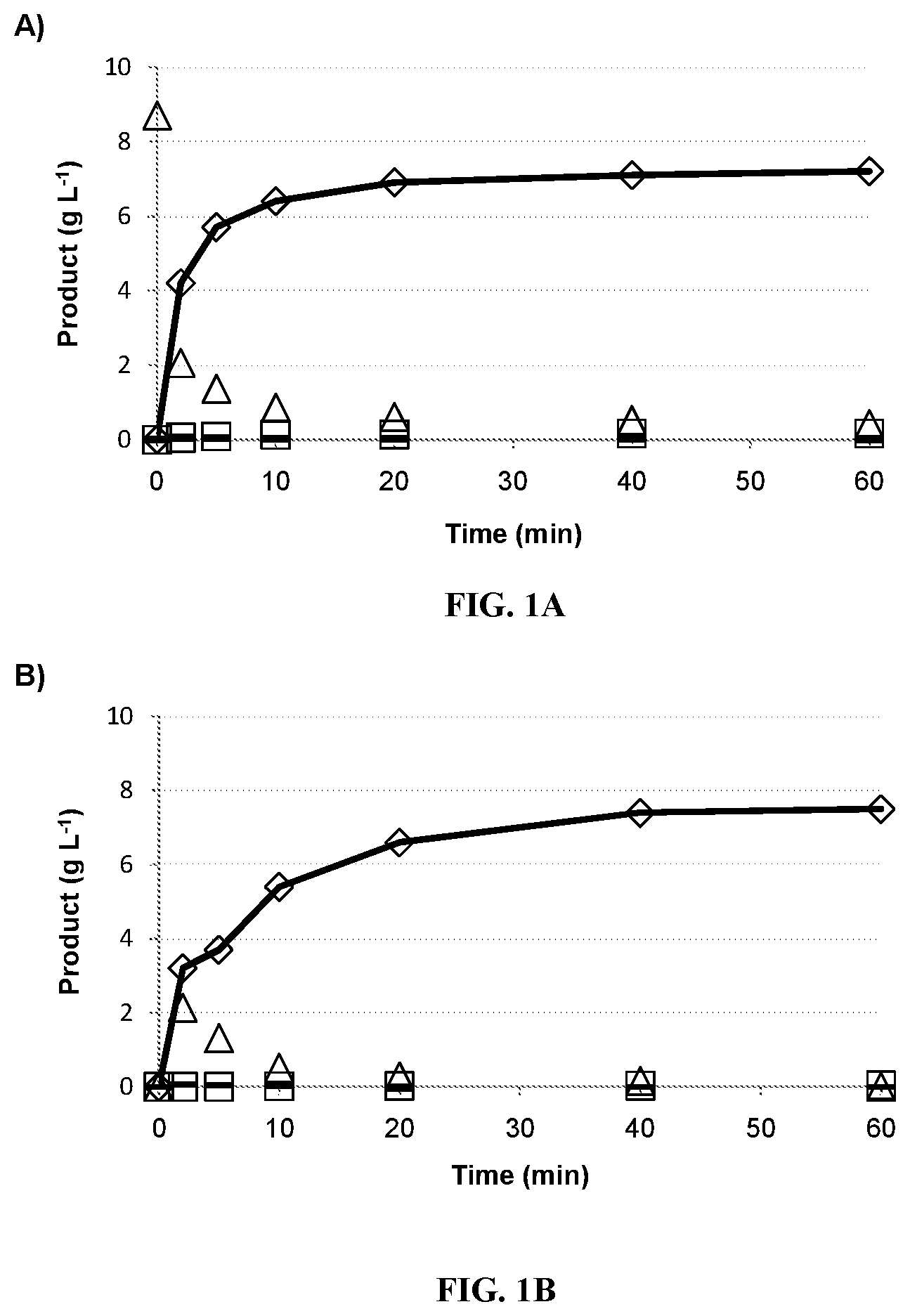 Patent US12297477 — Process for making flavor and fragrant compounds — Figure 1