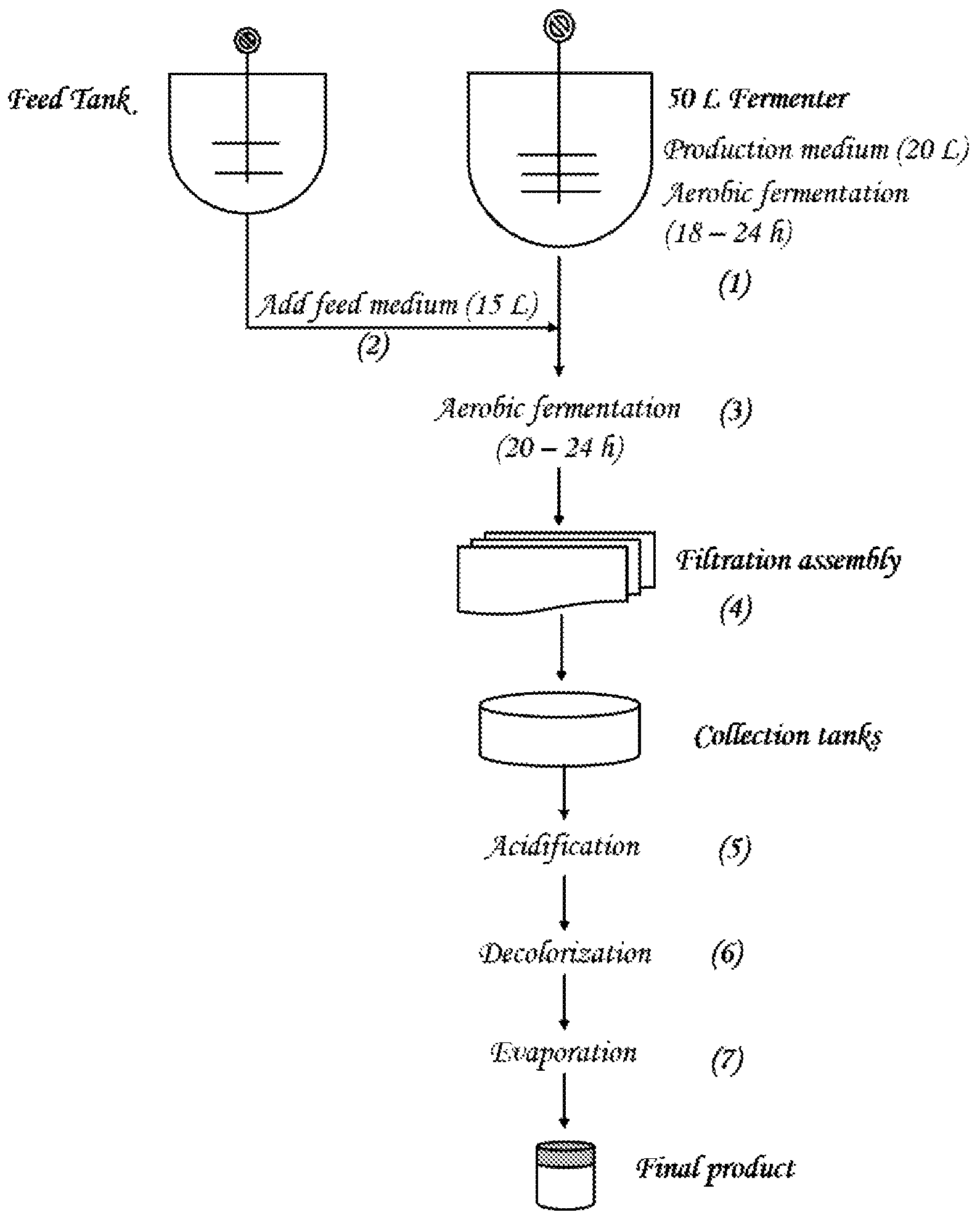 Patent US12297479 Figure 1 – Production of high purity organic lactic acid and its salts and various applications thereof
