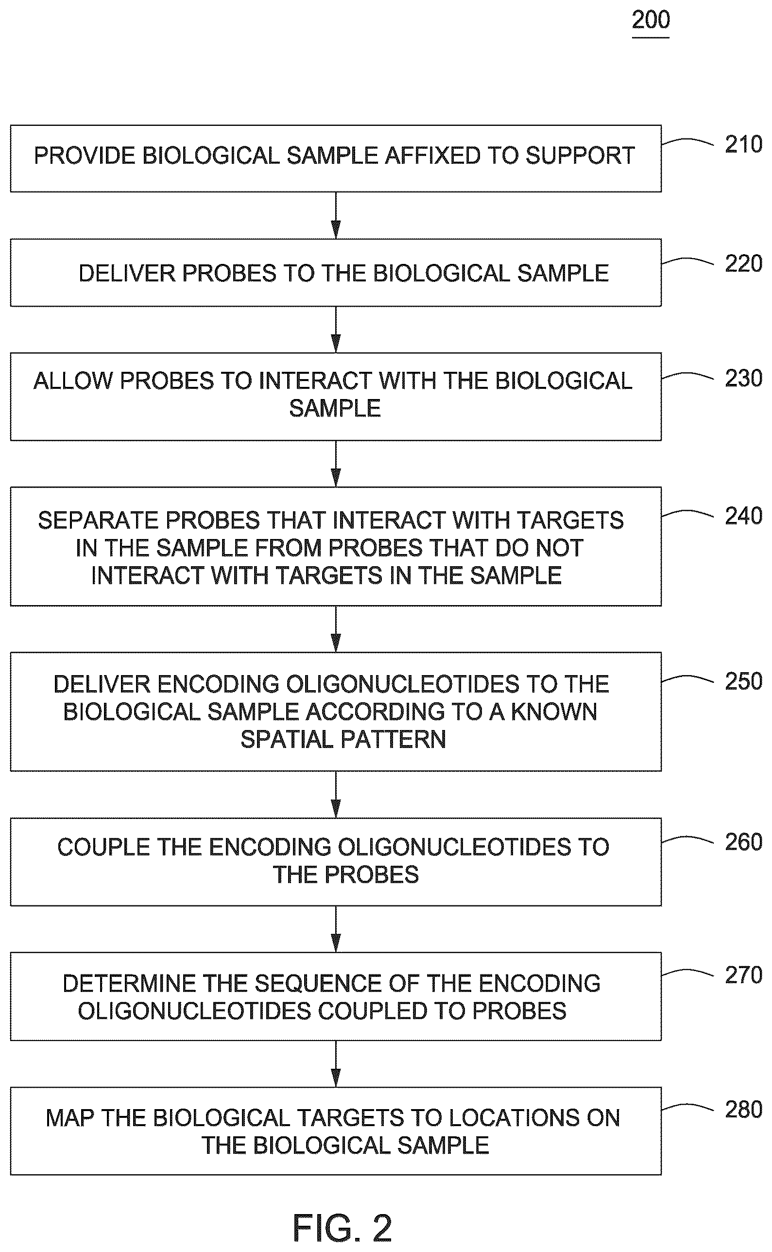 Patent US12297488 Figure 2 – Spatially encoded biological assays