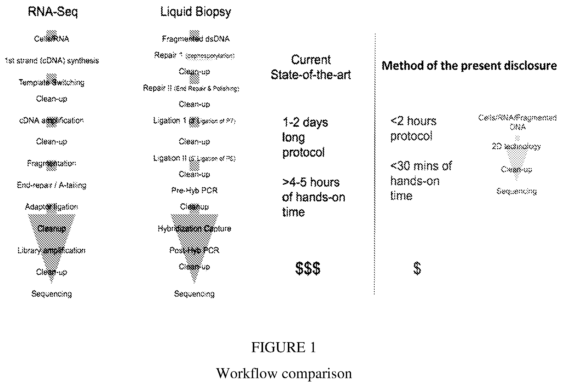 Patent US12297493 — Methods for processing nucleic acid samples — Figure 1