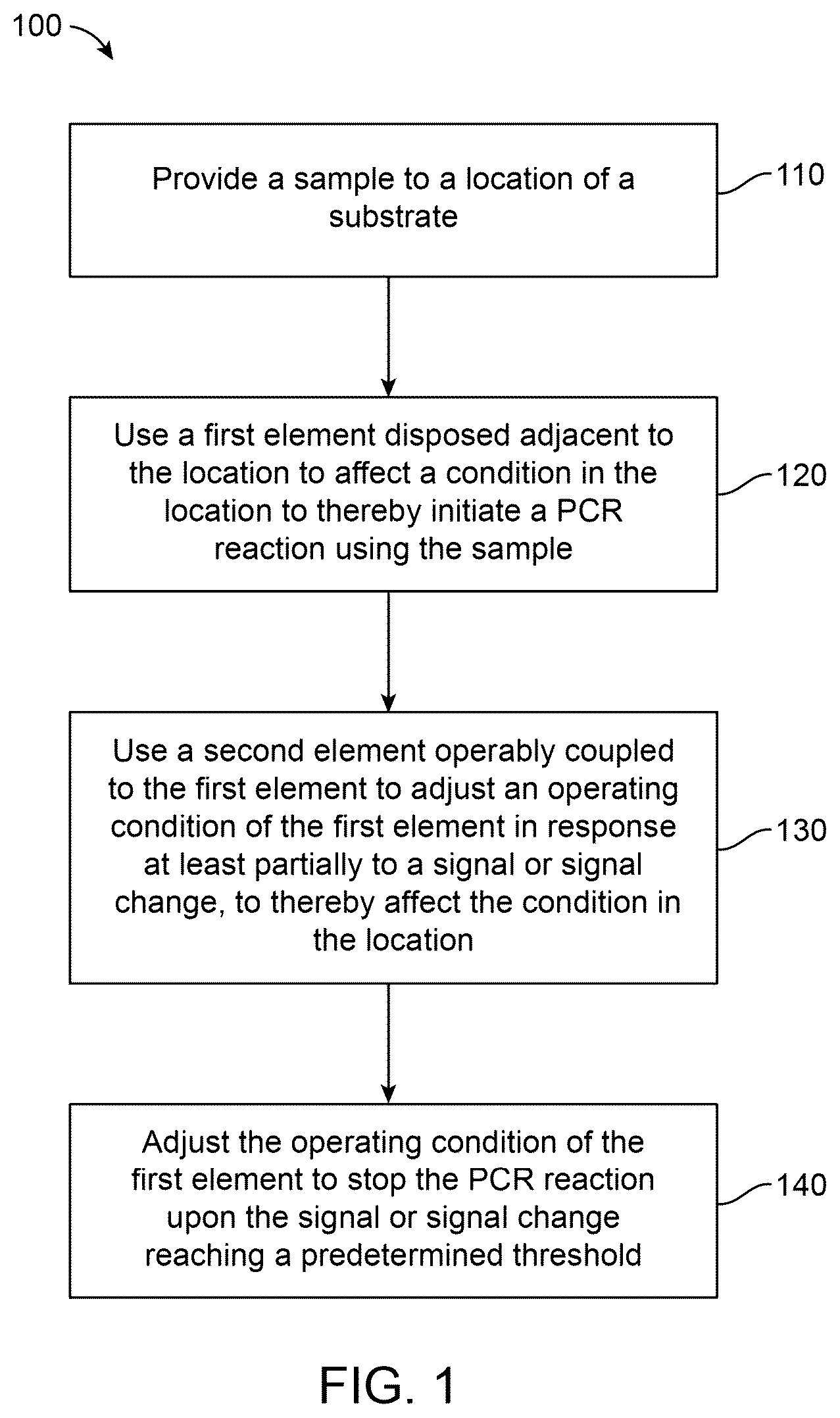 Patent US12297494 — Methods and systems for sample analysis — Figure 1