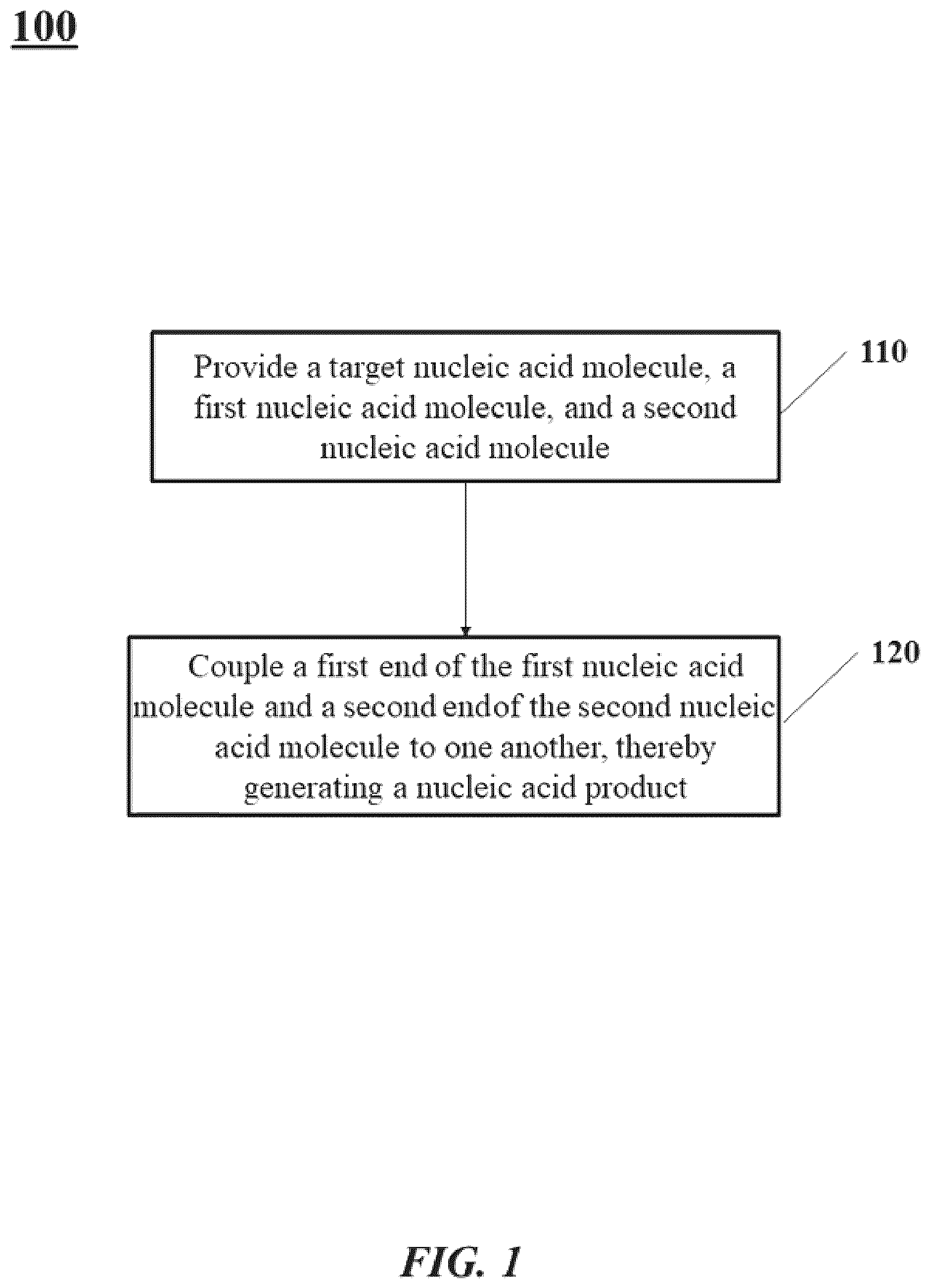 Patent US12297499 Figure 1 – Multicomponent nucleic acid probes for sample analysis