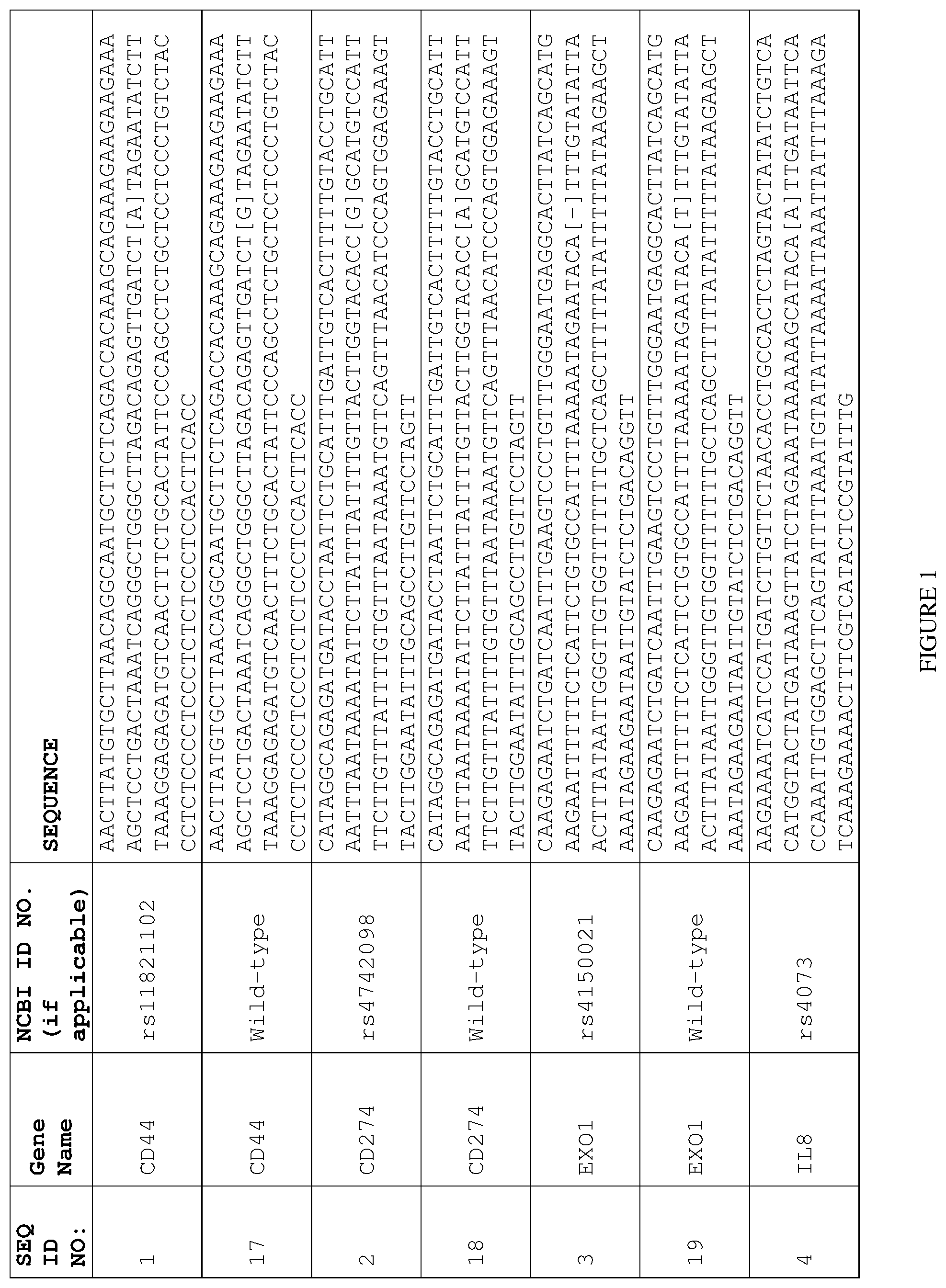 Patent US12297509 — Biomarkers for predicting tumor response to and toxicity of immunotherapy — Figure 1