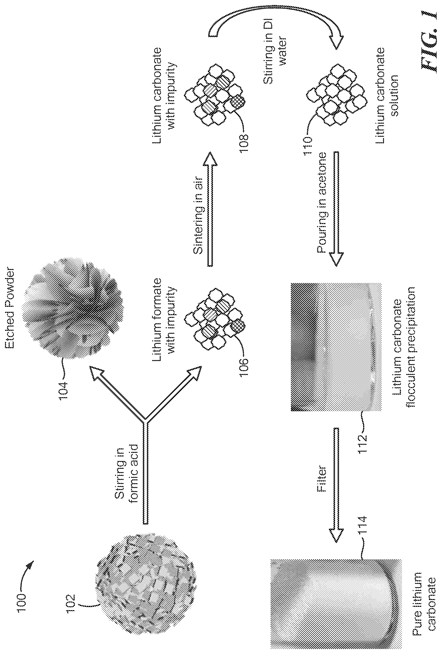Patent US12297518 — Lithium recovery process — Figure 1