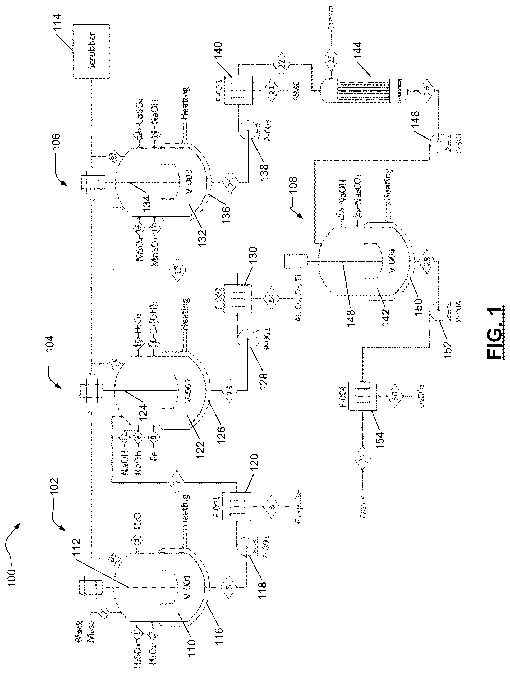Patent US12297520 Figure 1 – Processes and systems for purifying and recycling lithium-ion battery waste streams