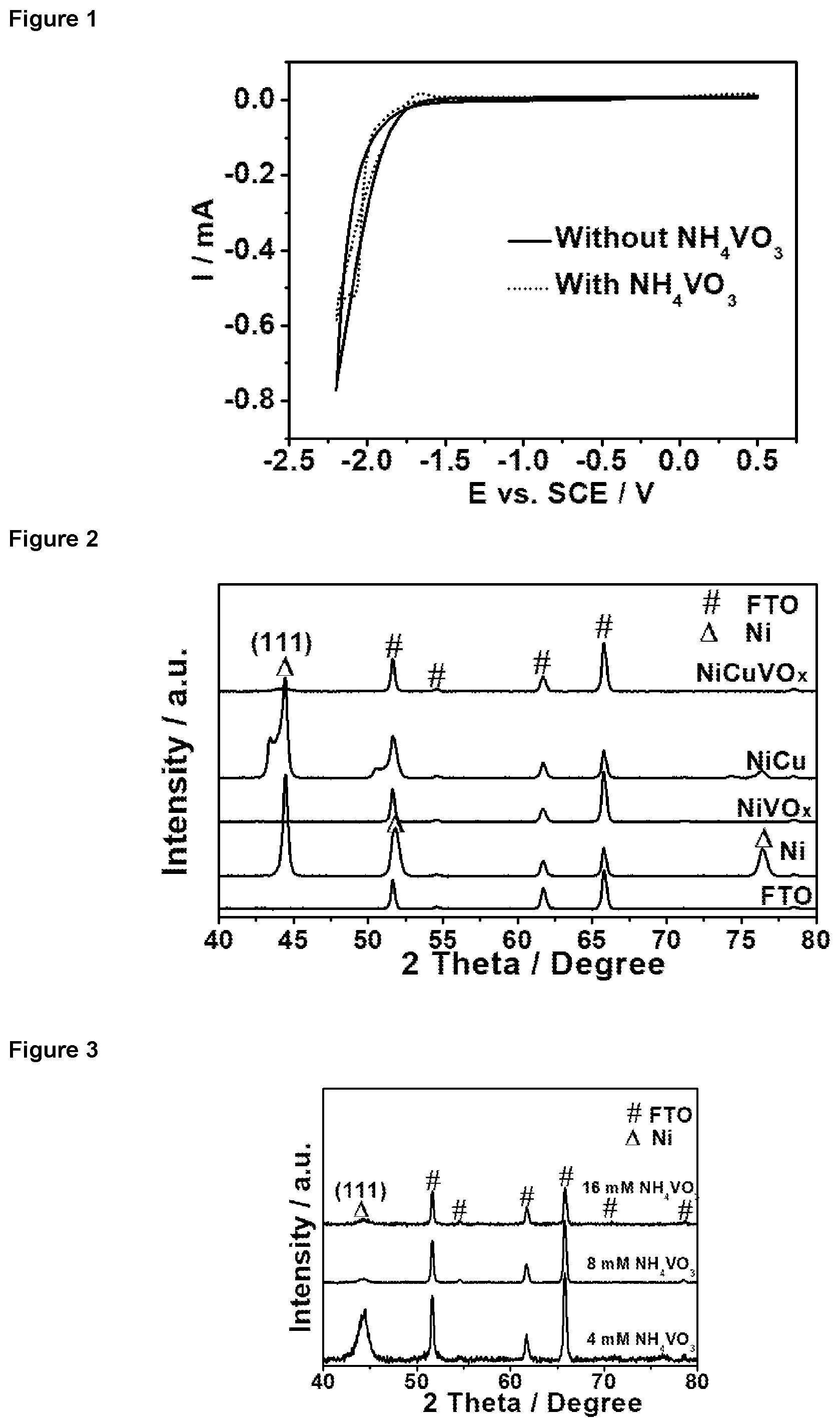 Patent US12297548 — Hydrogen evolution reaction catalyst — Figure 1