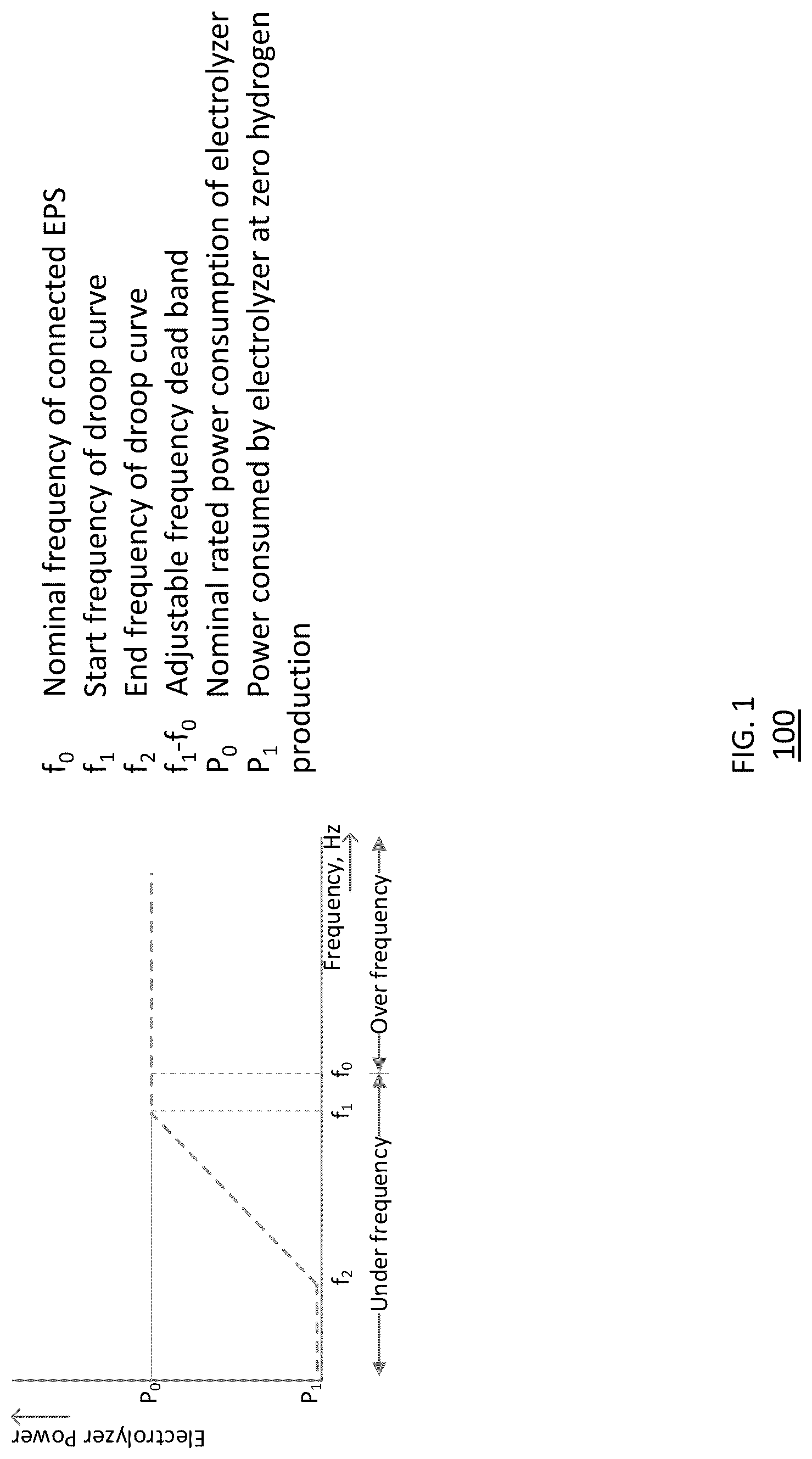 Patent US12297549 — Grid supporting electrolyzer — Figure 1