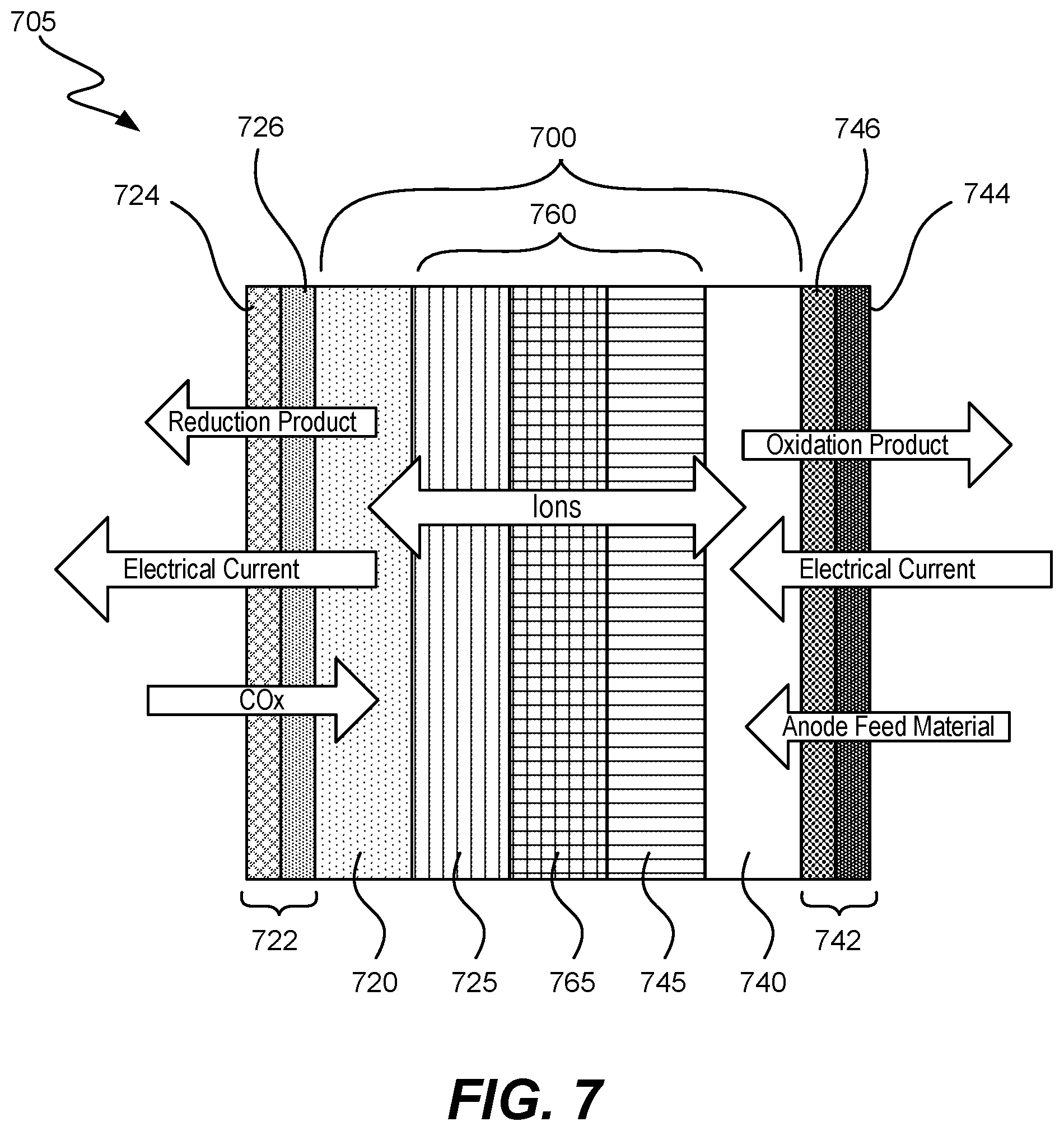 Patent US12297552 Figure 5 – Reactor with advanced architecture for the electrochemical reaction of CO 2 , co and other chemical compounds