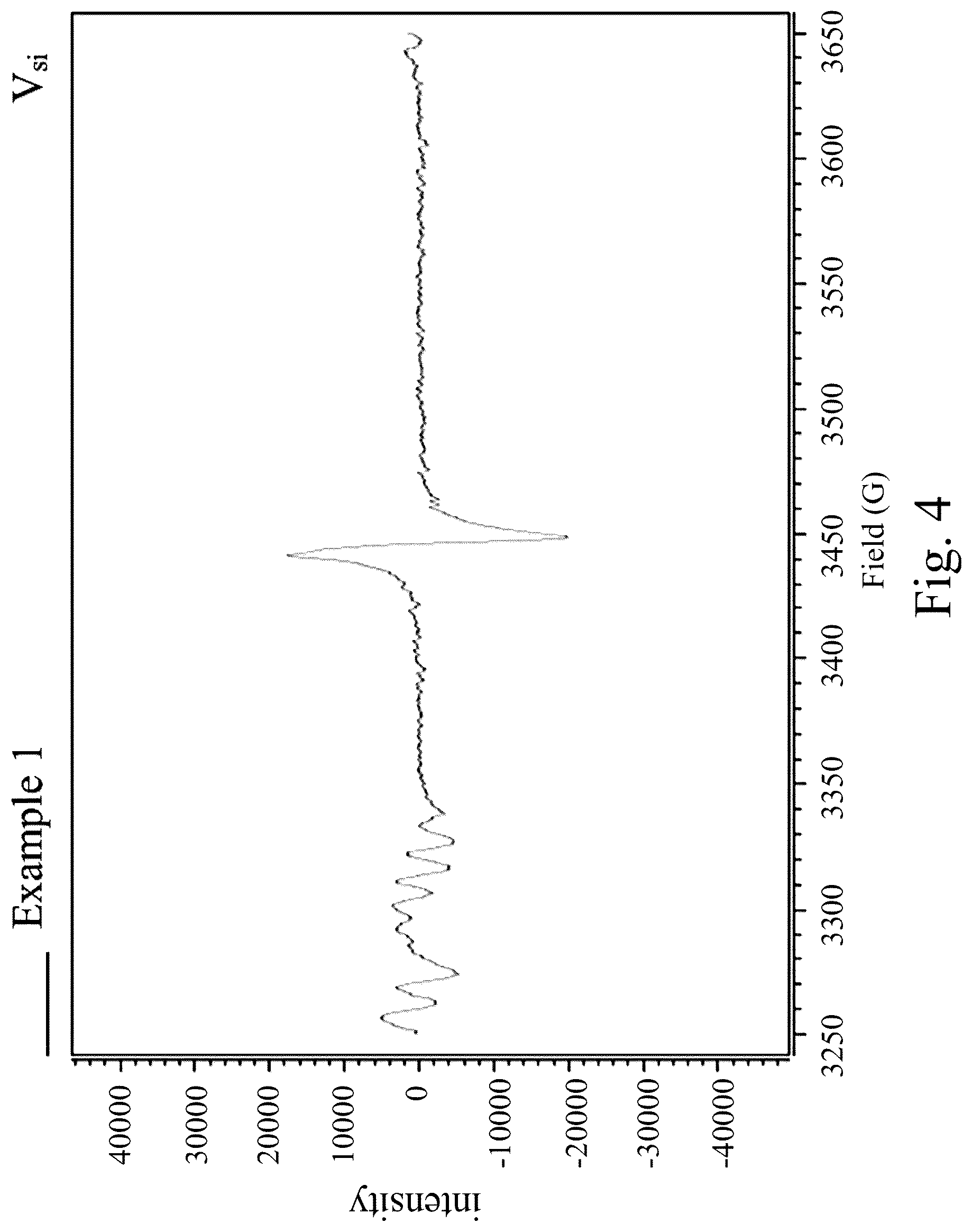 Patent US12297561 Figure 4 – Semi-insulating single-crystal silicon carbide bulk material and powder