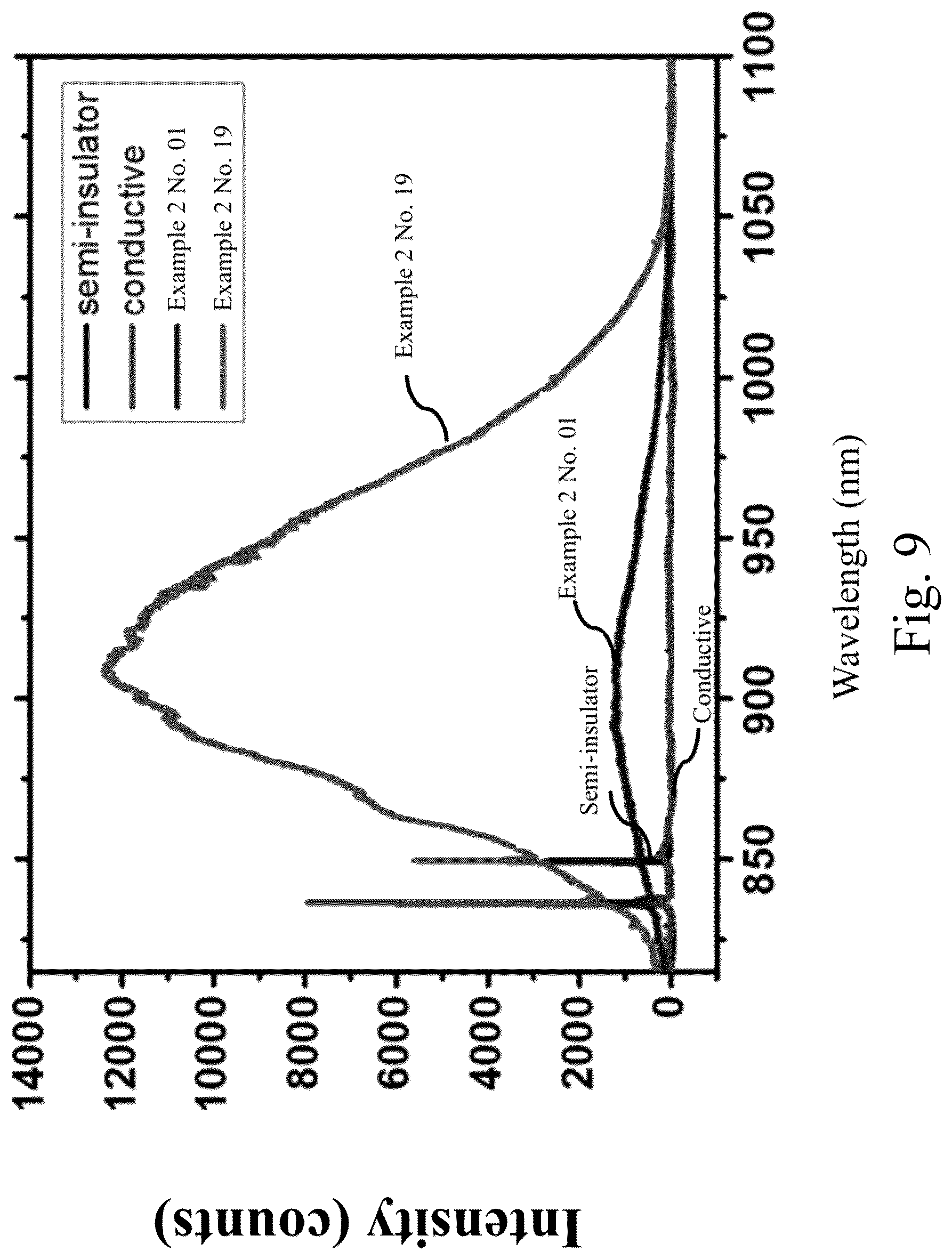 Patent US12297561 Figure 9 – Semi-insulating single-crystal silicon carbide bulk material and powder