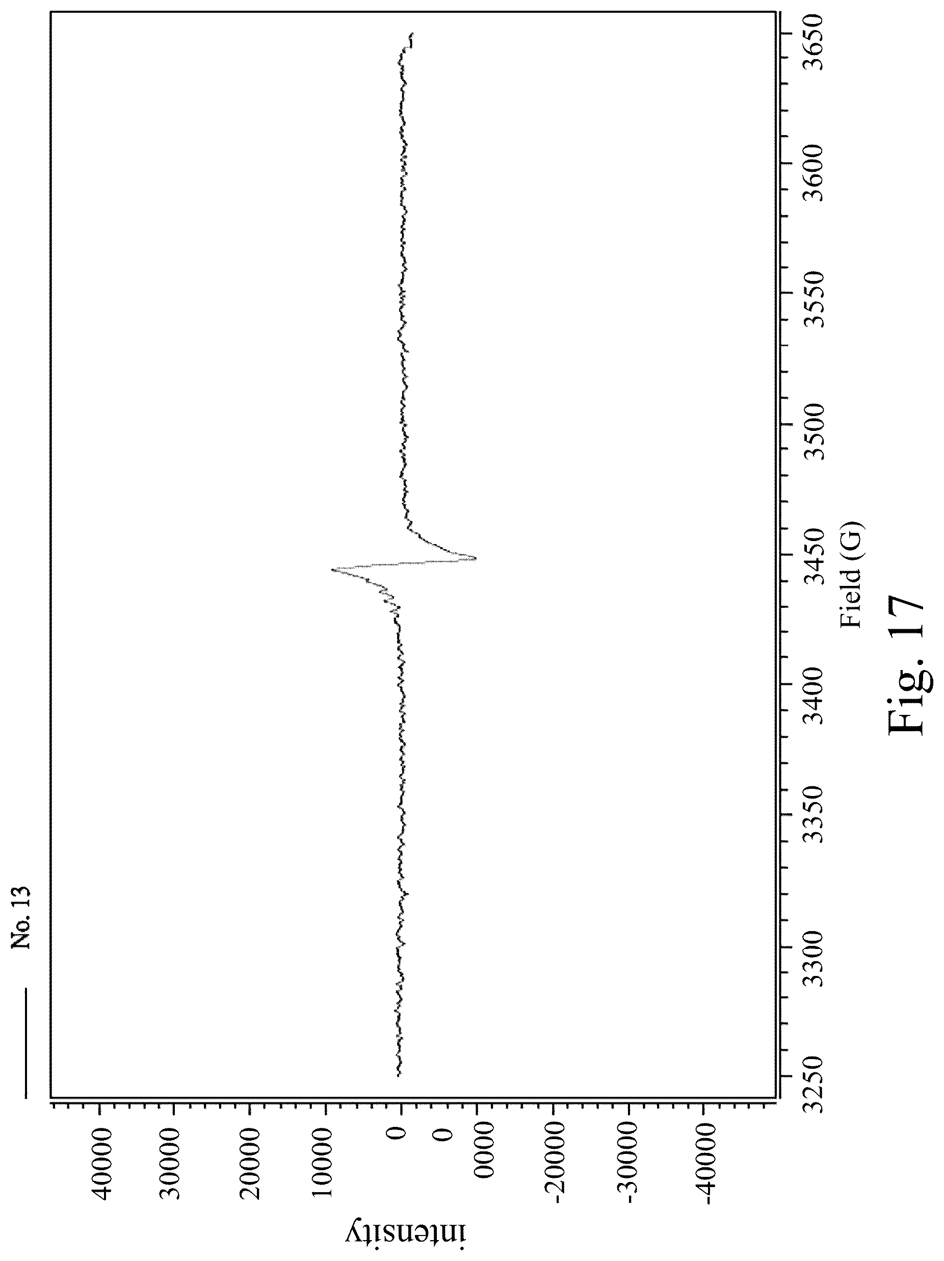 Patent US12297561 Figure 17 – Semi-insulating single-crystal silicon carbide bulk material and powder