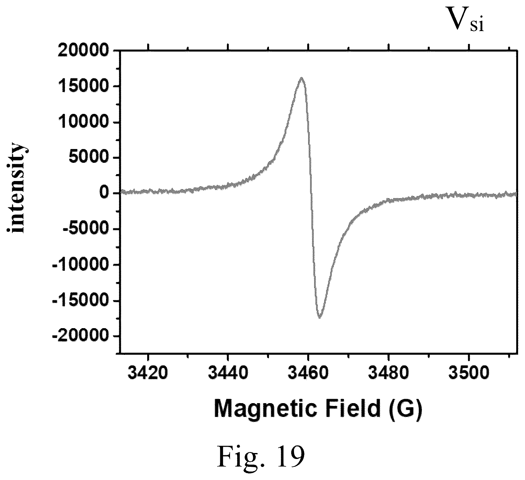 Patent US12297561 Figure 19 – Semi-insulating single-crystal silicon carbide bulk material and powder