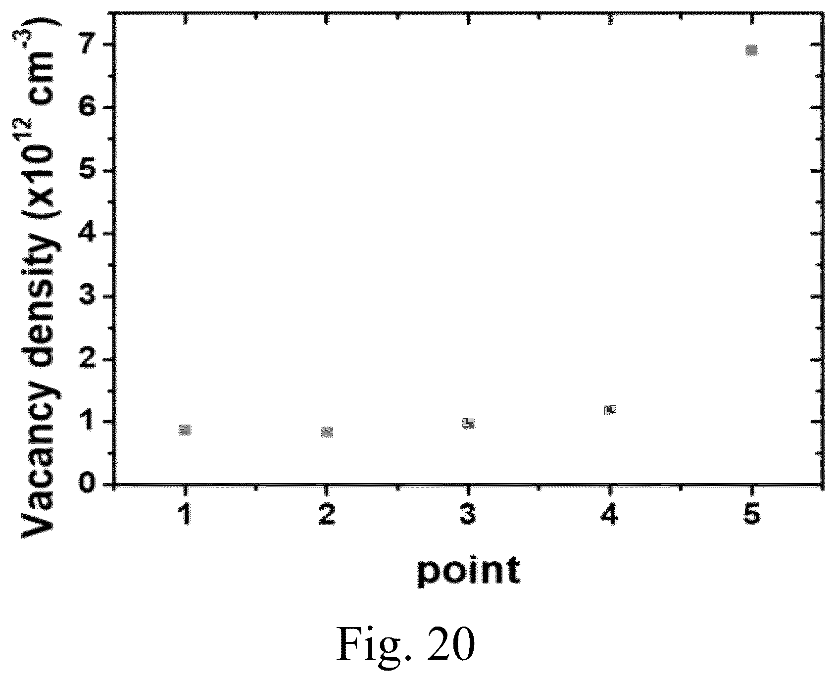 Patent US12297561 Figure 20 – Semi-insulating single-crystal silicon carbide bulk material and powder