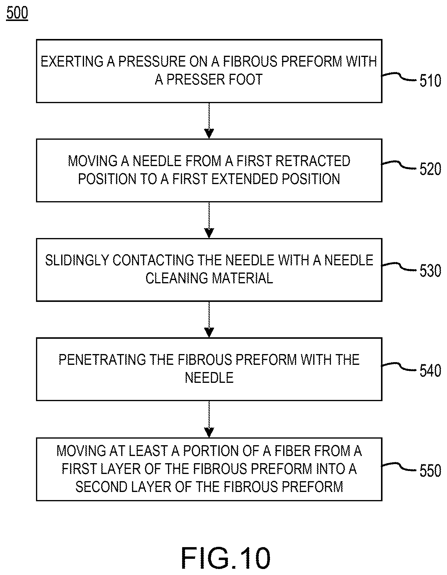 Patent US12297571 Figure 7 – Systems and methods for spray cleaning needles for through thickness reinforcement of resin-infused fabrics