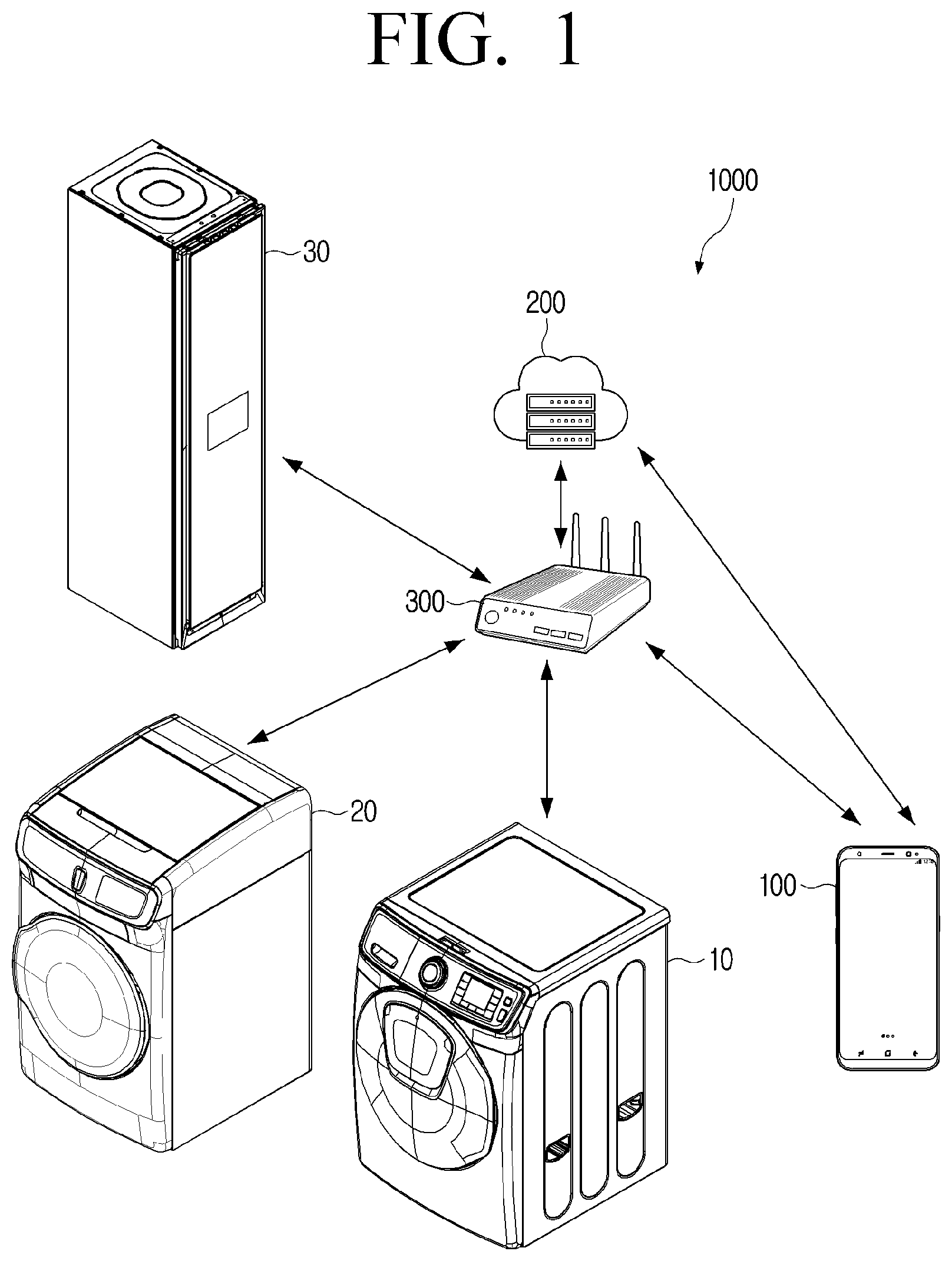 Patent US12297578 — Electronic apparatus and control method for identifying a care course and care order of clothing care devices — Figure 1