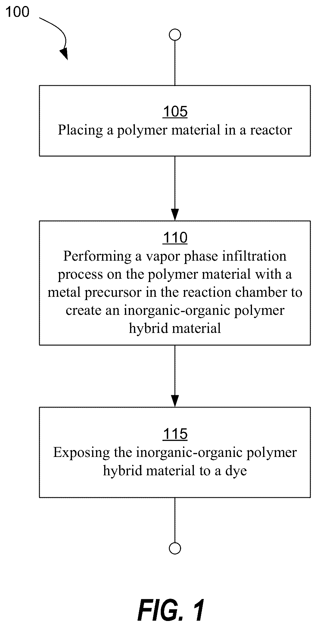 Patent US12297592 — Vapor phase infiltration as a tool to affix molecules to polymer surfaces — Figure 1