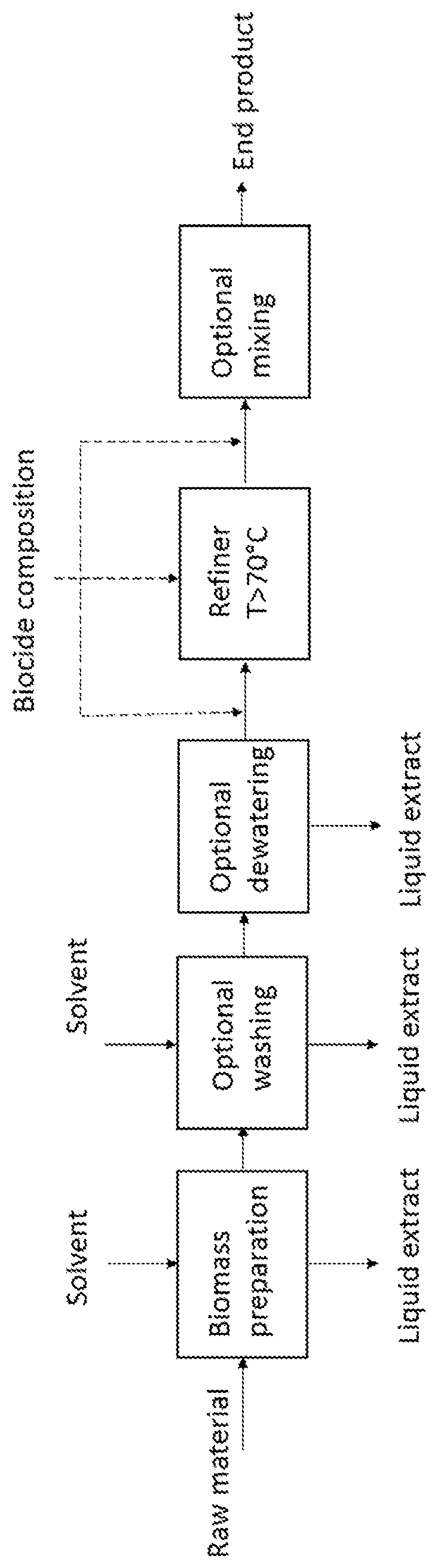 Patent US12297597 — Cellulose composition — Figure 1