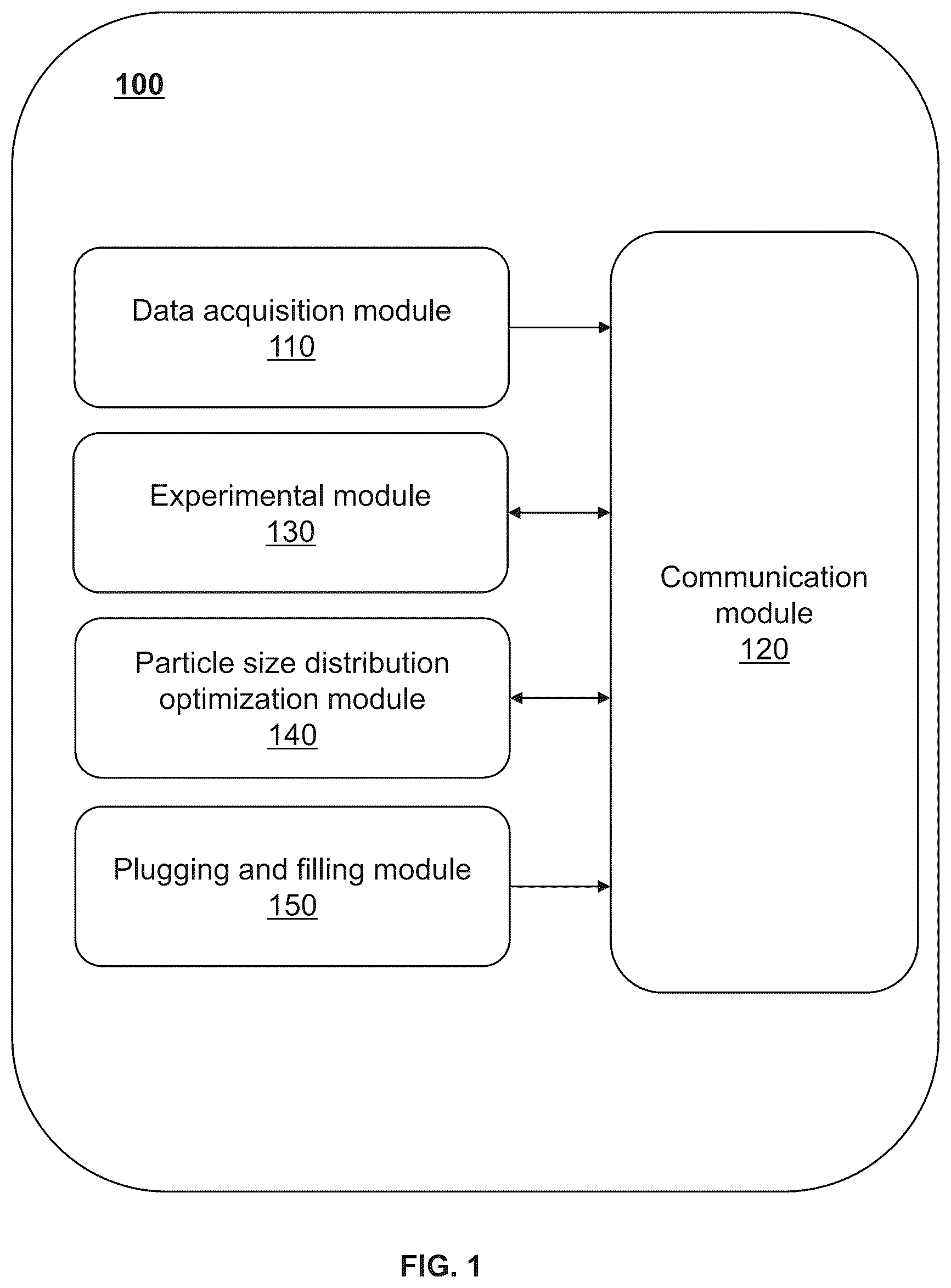 Patent US12297703 — System for optimizing particle size distribution of lost circulation materials — Figure 1