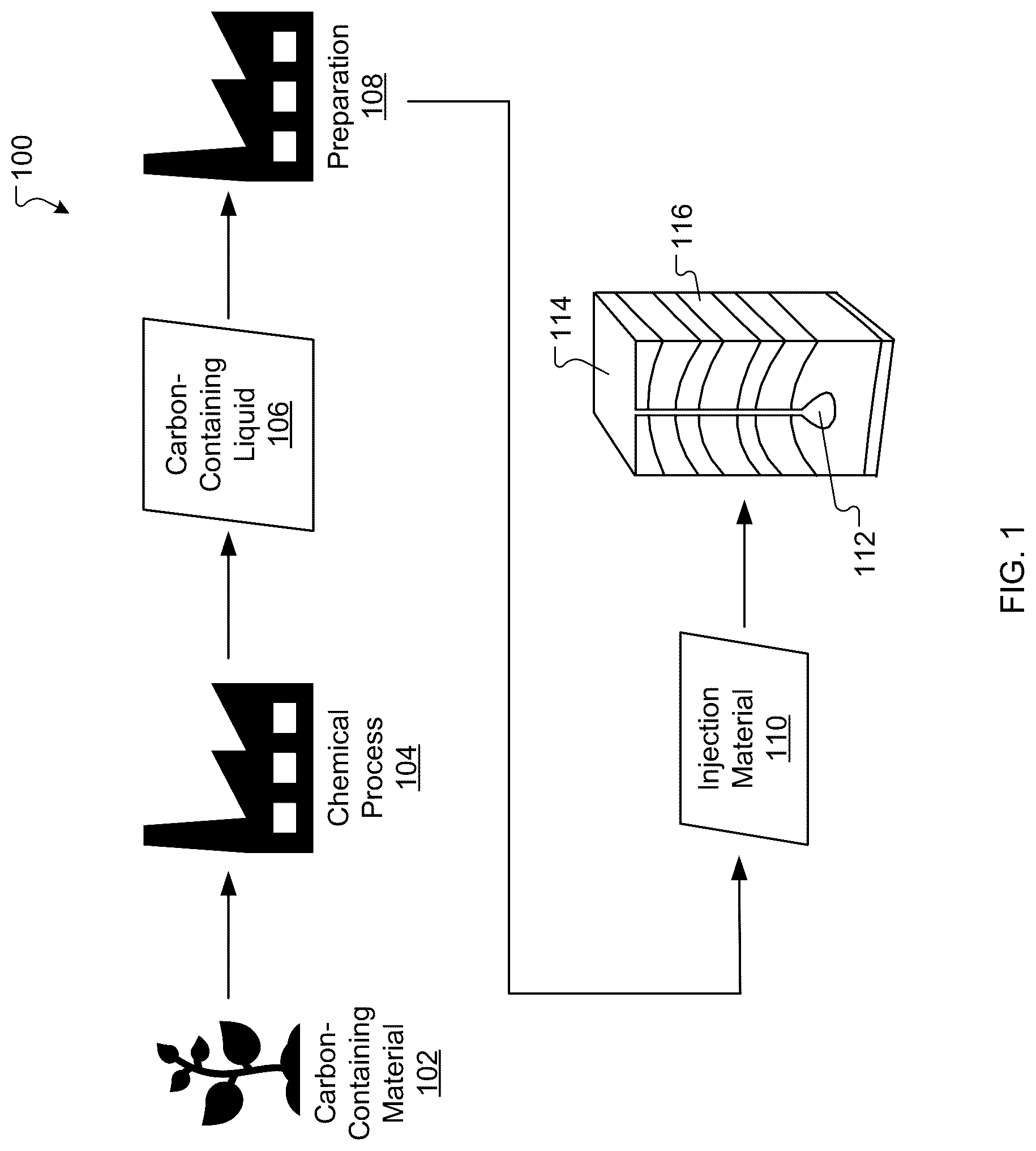 Patent US12297719 — System and process for geological sequestration of carbon-containing materials — Figure 1