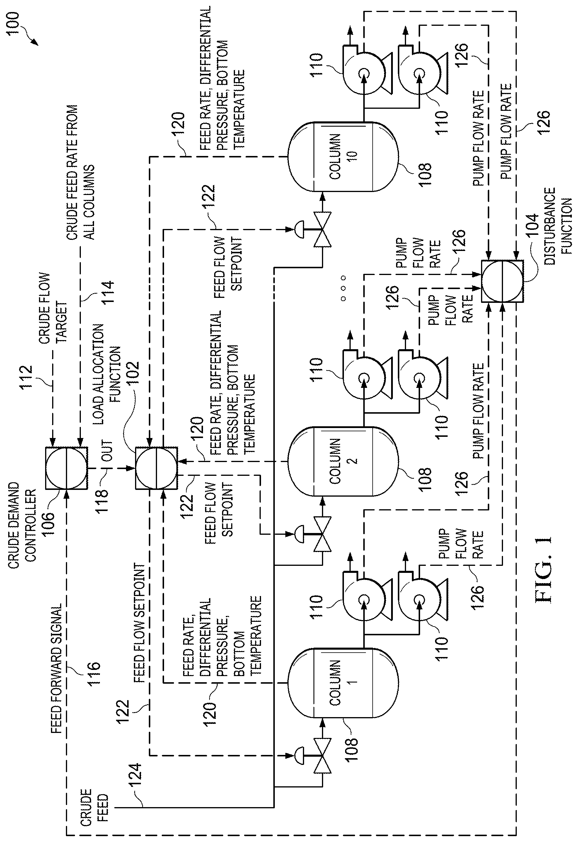 Patent US12297722 Figure 1 – Total crude oil demand control from multiple oil stabilizer columns