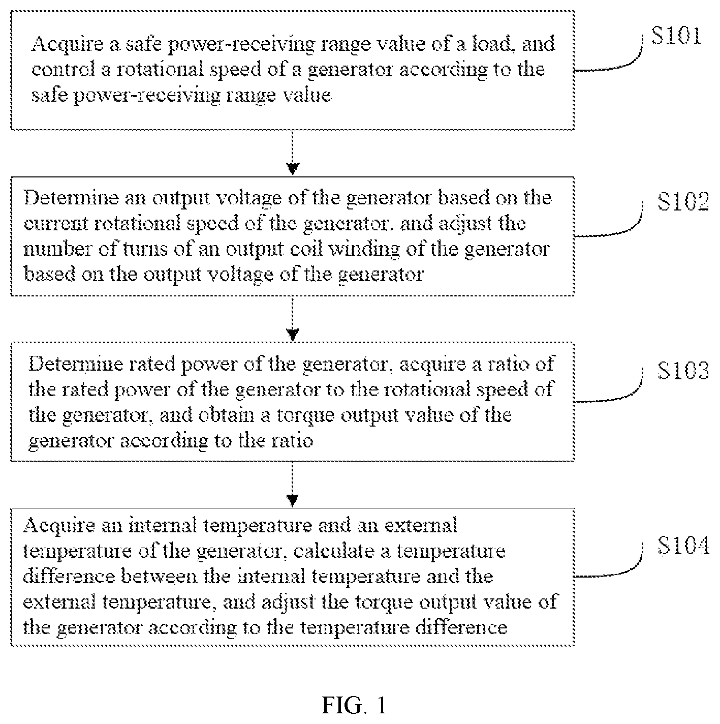 Patent US12297742 — Safety control method and system for generator of gas turbine power plant — Figure 1