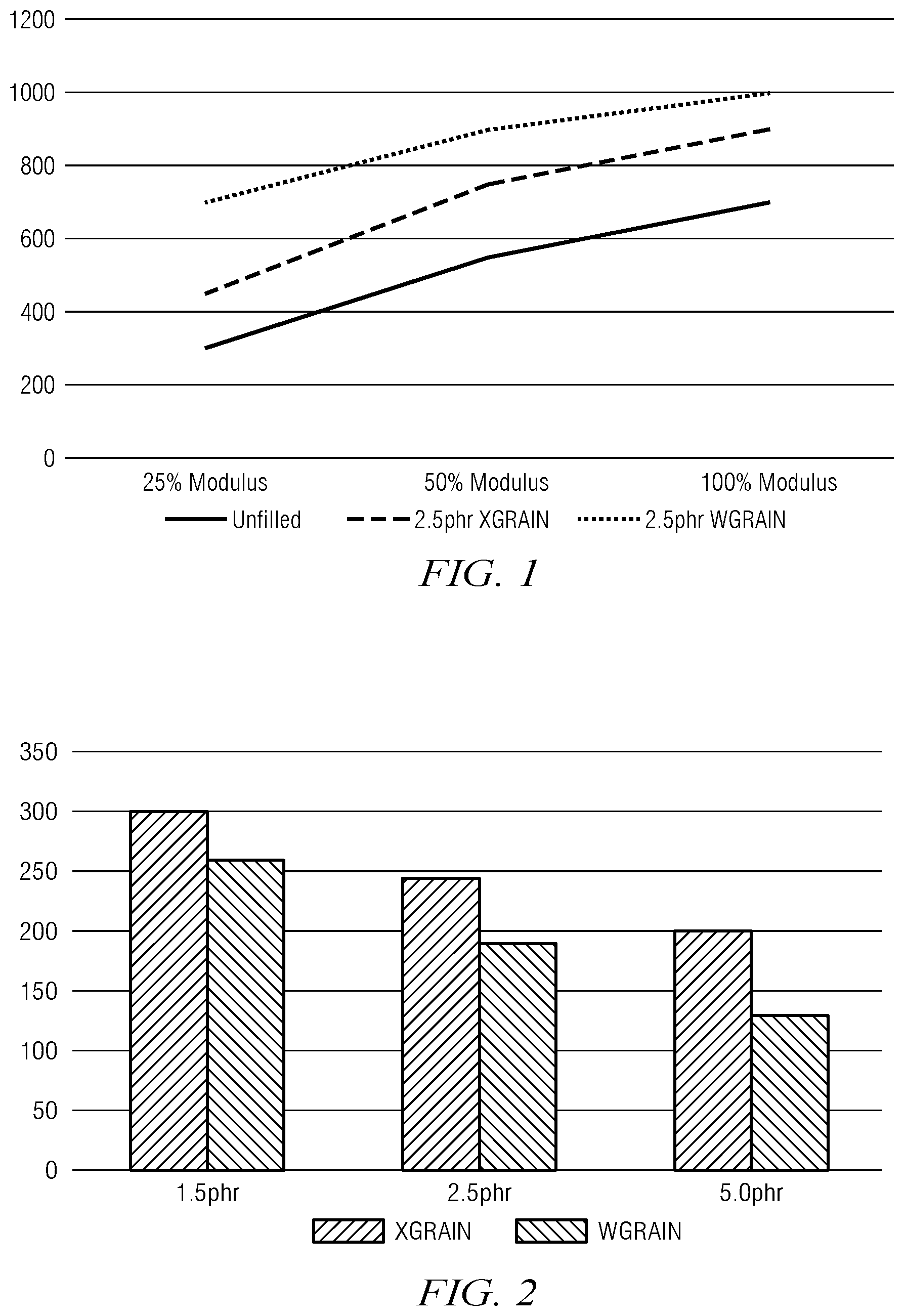 Patent US12297833 Figure 1 – Rubber compound with fiber reinforcement