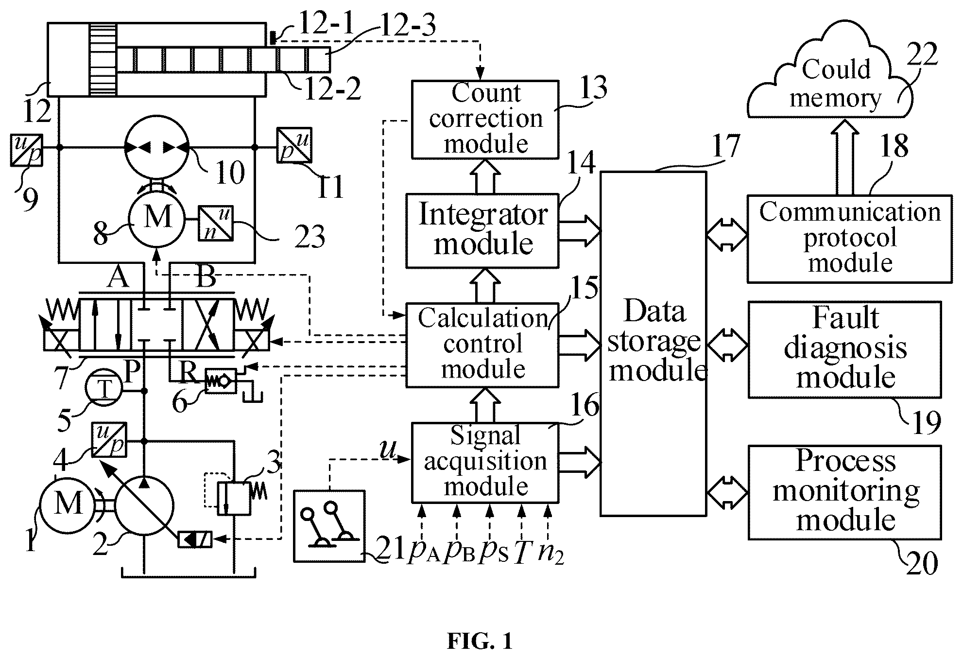 Patent US12297850 — Velocity and position compound control system for pump-valve dual-source driven hydraulic cylinder — Figure 1