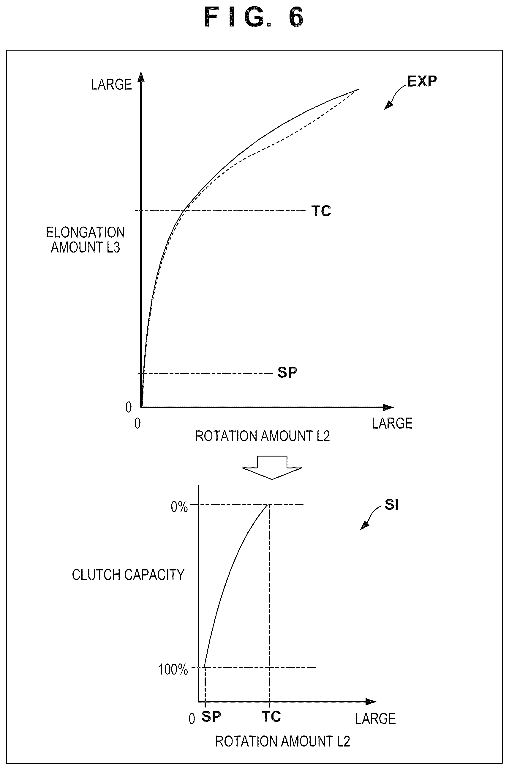 Patent US12297877 Figure 6 – Control device