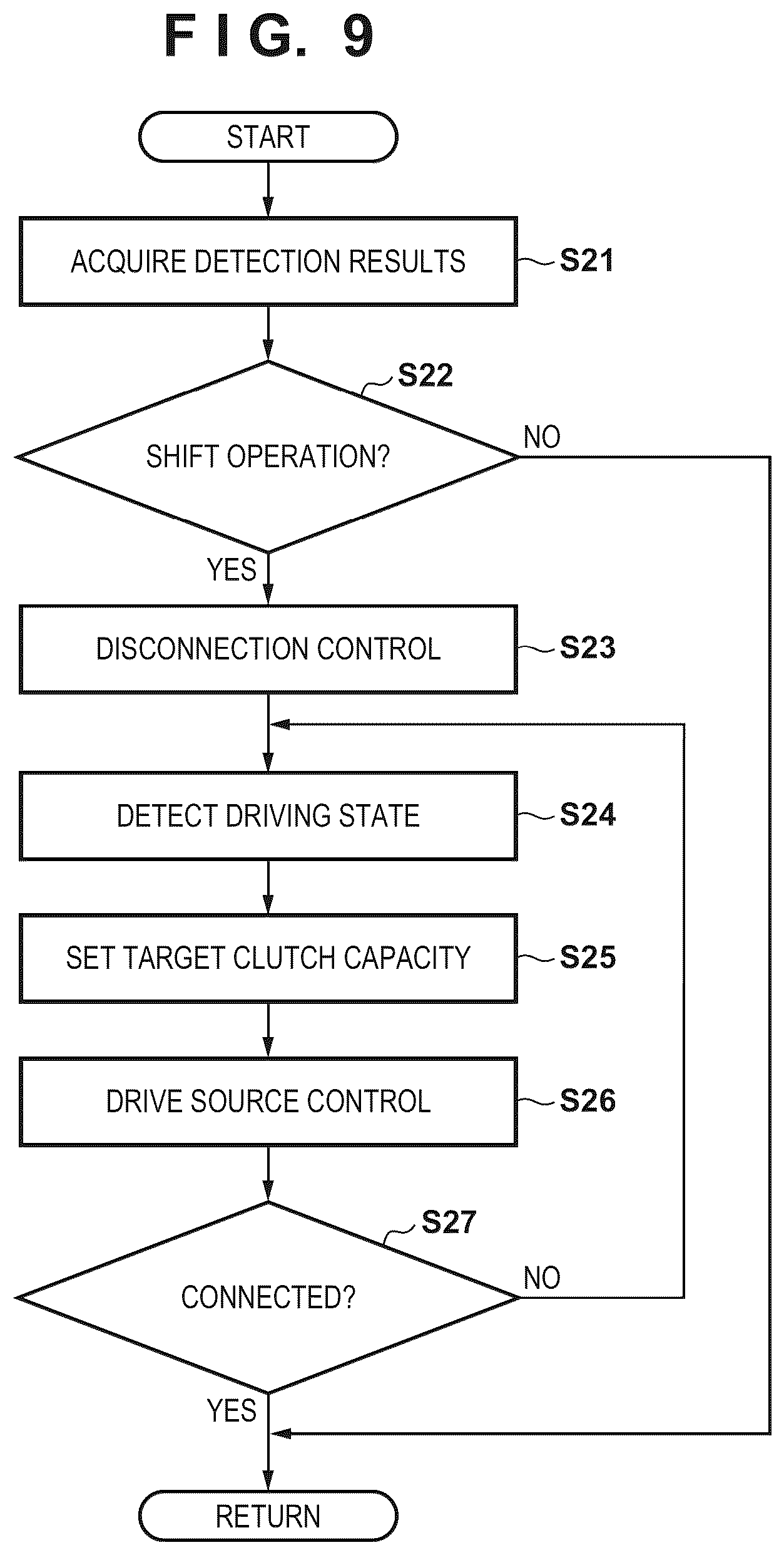 Patent US12297877 Figure 9 – Control device