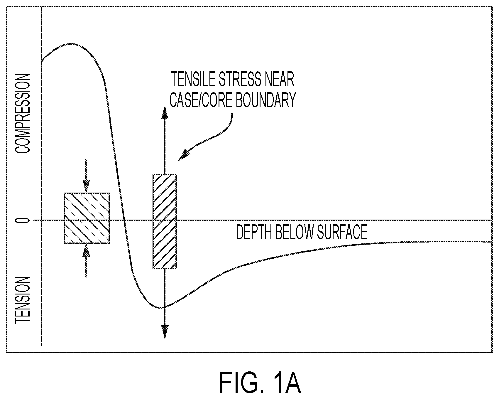 Patent US12297922 — Valve seat with embedded structure and related methods — Figure 1