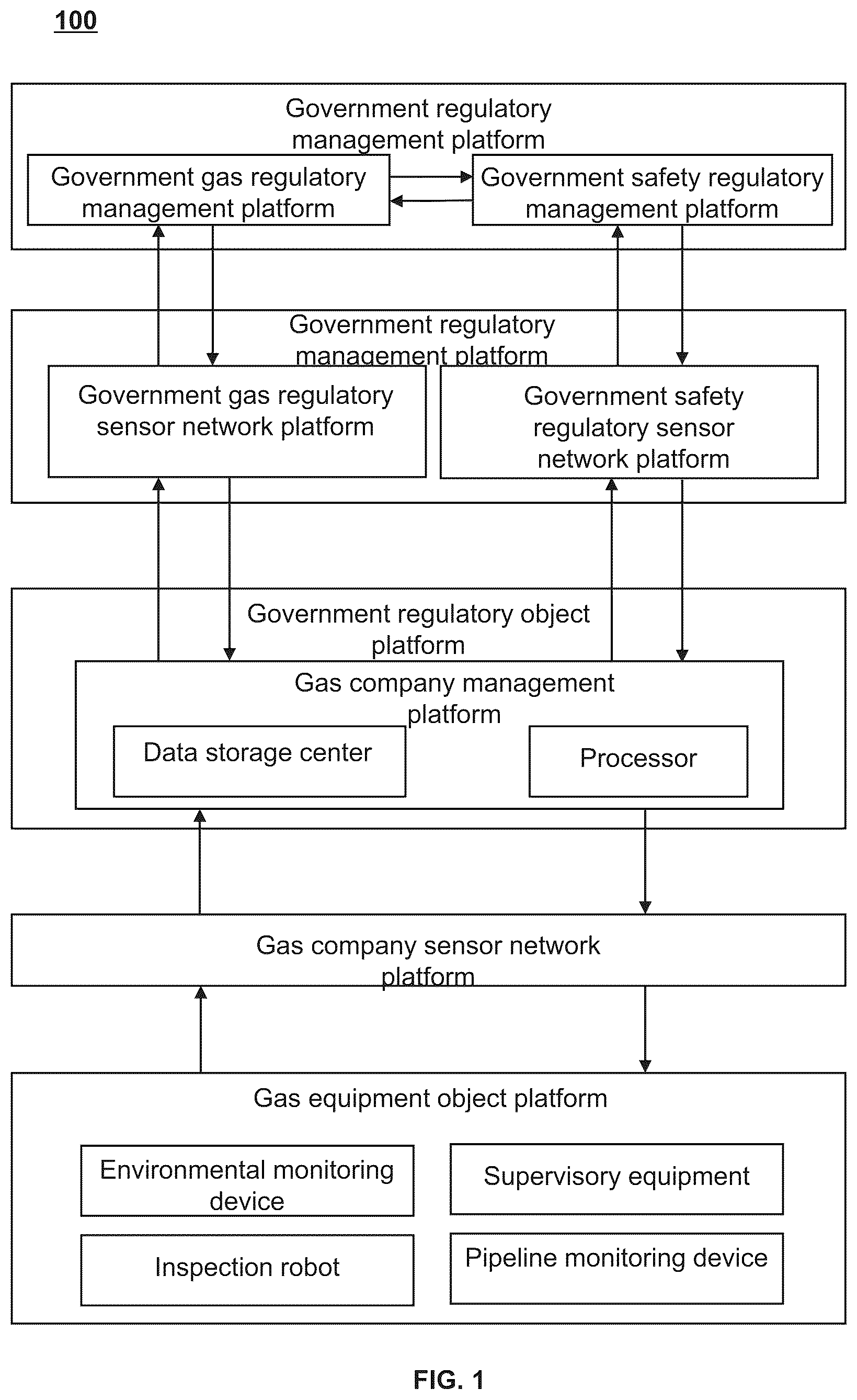 Patent US12297966 — Methods and systems for safe maintenance of underground pipeline corridor based on smart gas regulatory internet of things — Figure 1