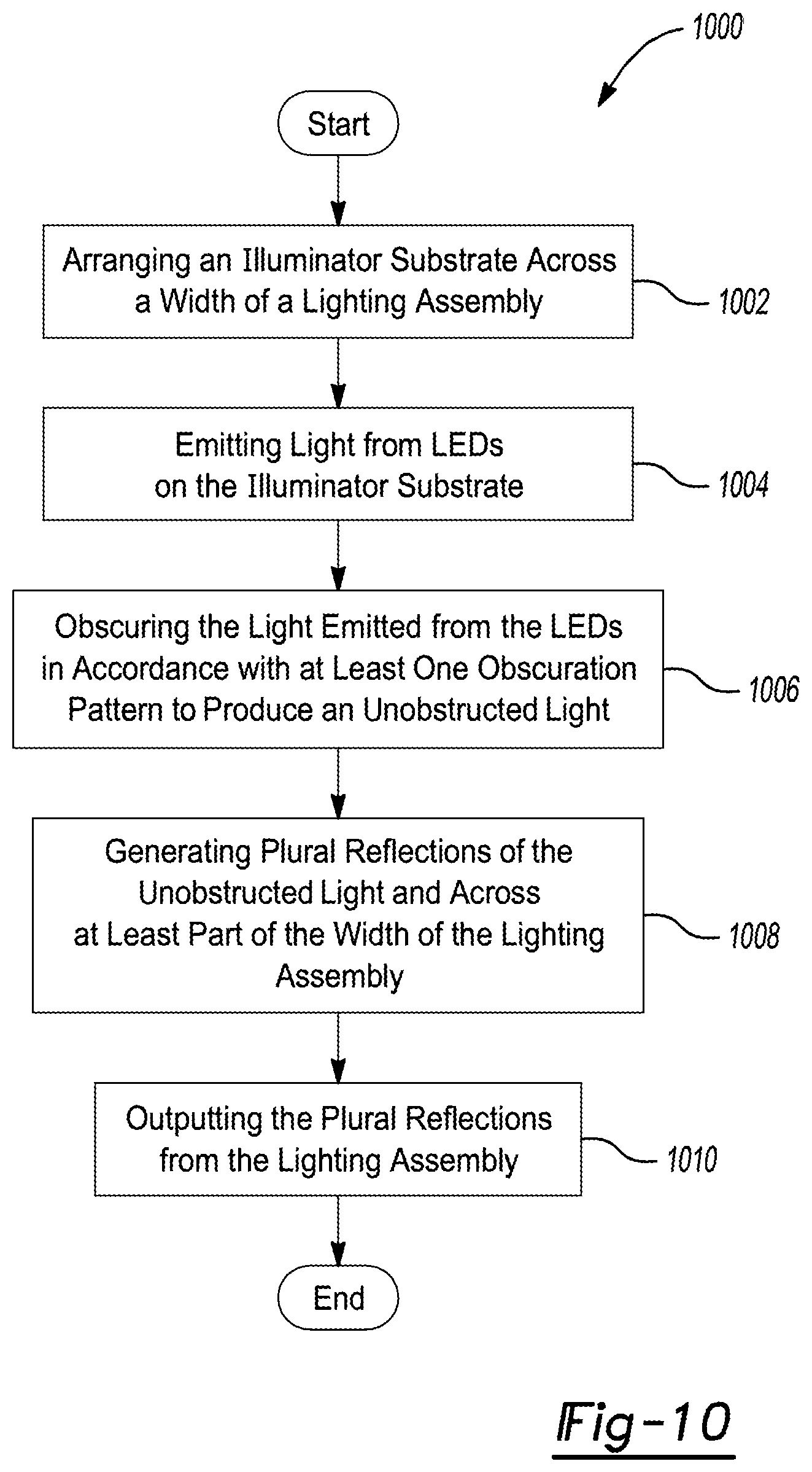 Patent US12297974 Figure 7 – Method and apparatus for generating three-dimensional occultation imaging from slim profile lighting assembly