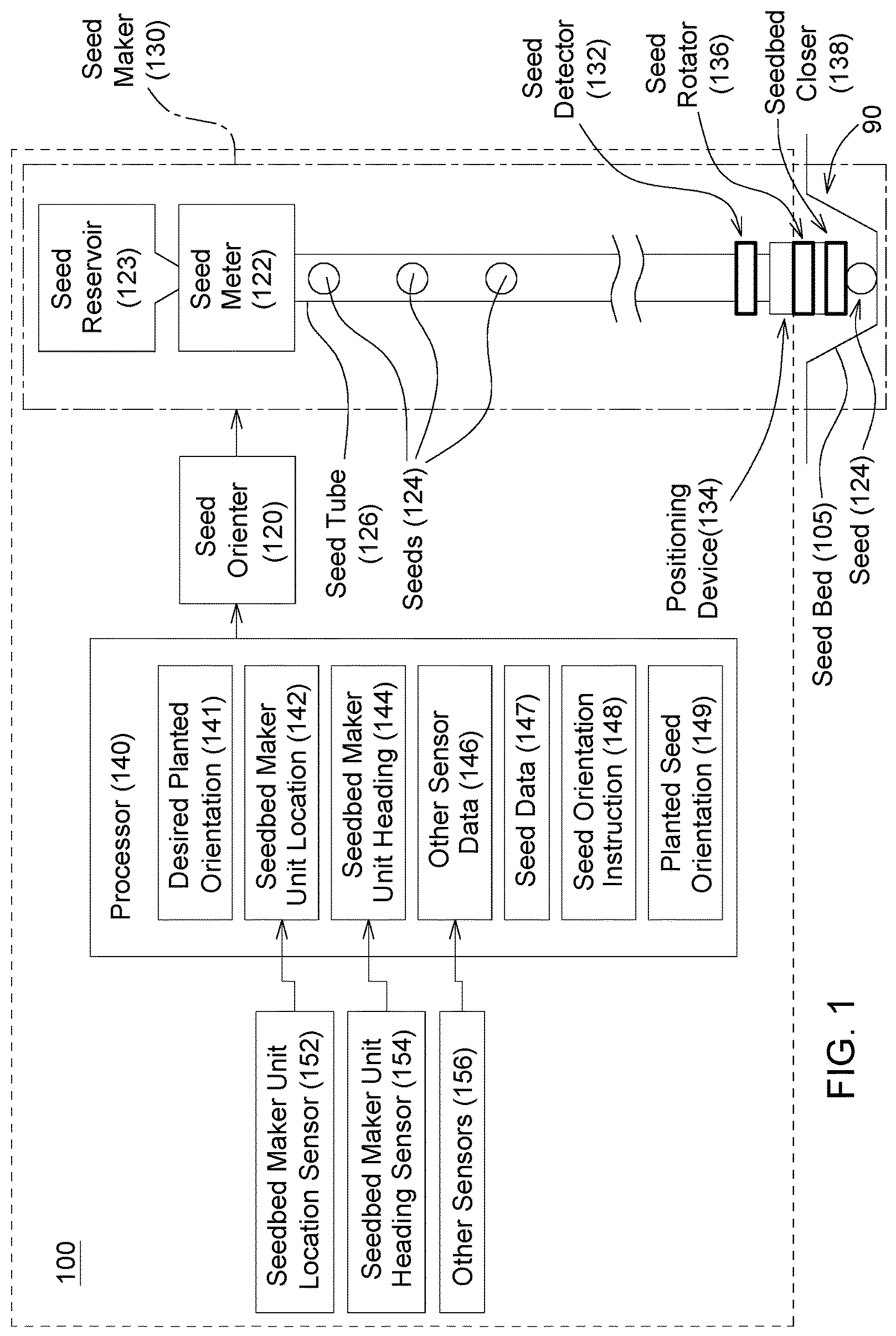 Patent US12302780 — Site-specific seed orientation — Figure 1