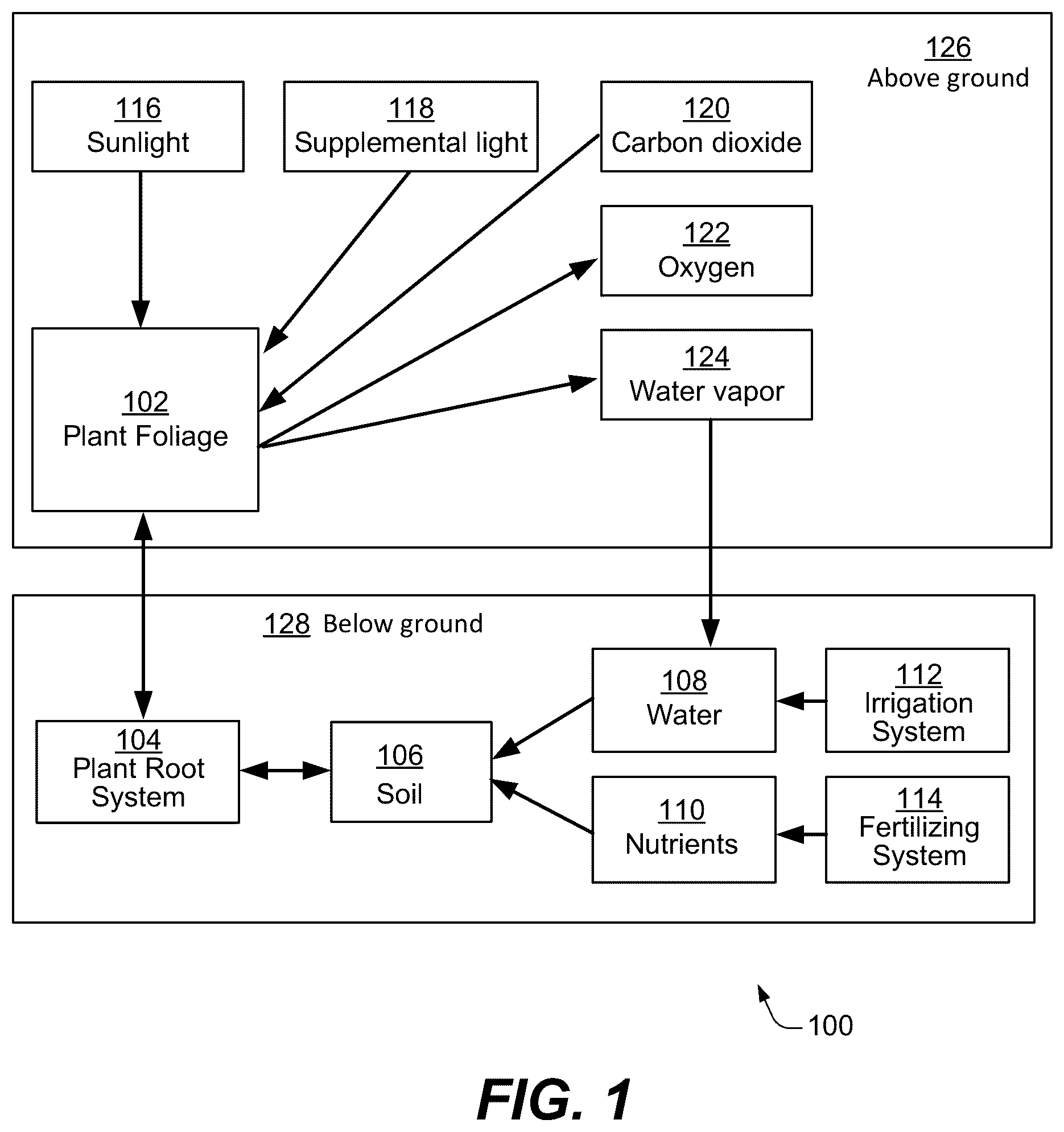 Patent US12302805 — Grow method and system — Figure 1